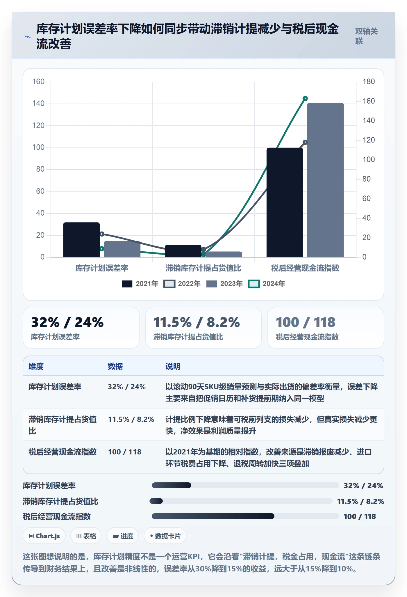 跨境电商运营管理要点：库存计划的税务筹划如何设计