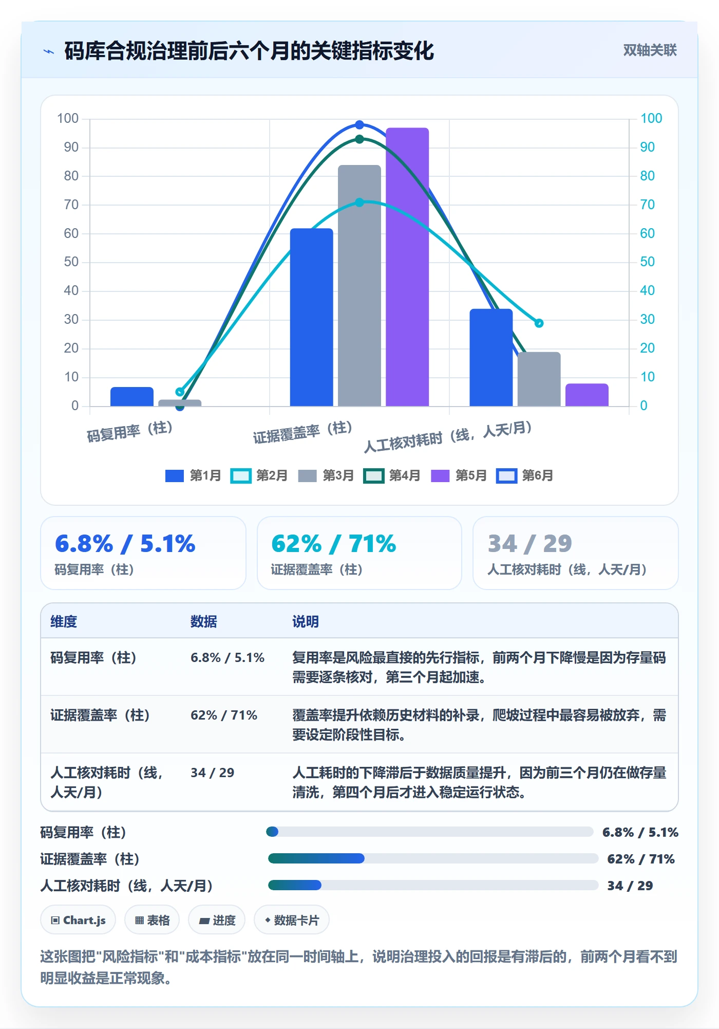 UPC码问题诊断：豁免申请如何用合规管理改进