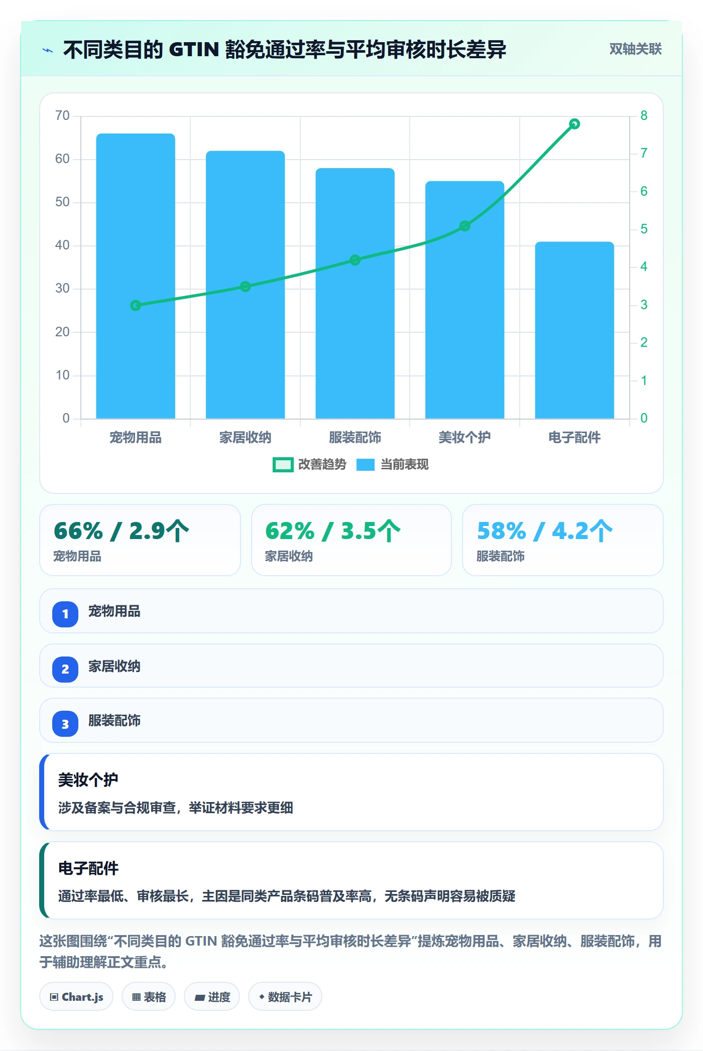 UPC码规划方法：豁免申请与成本控制如何衔接