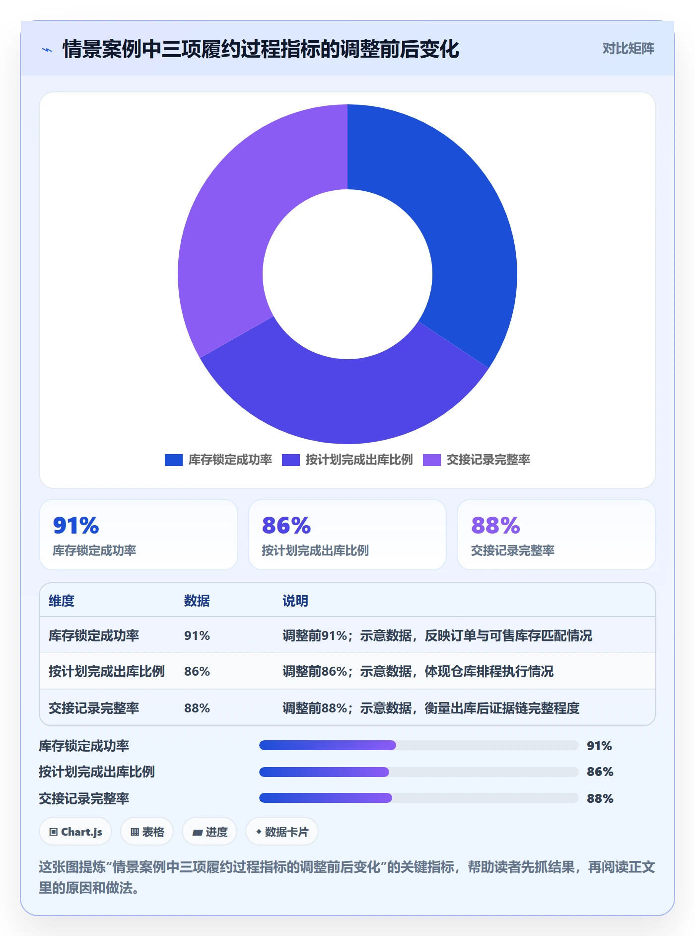 temu避坑指南：账号绩效环节的供应链协同要注意什么