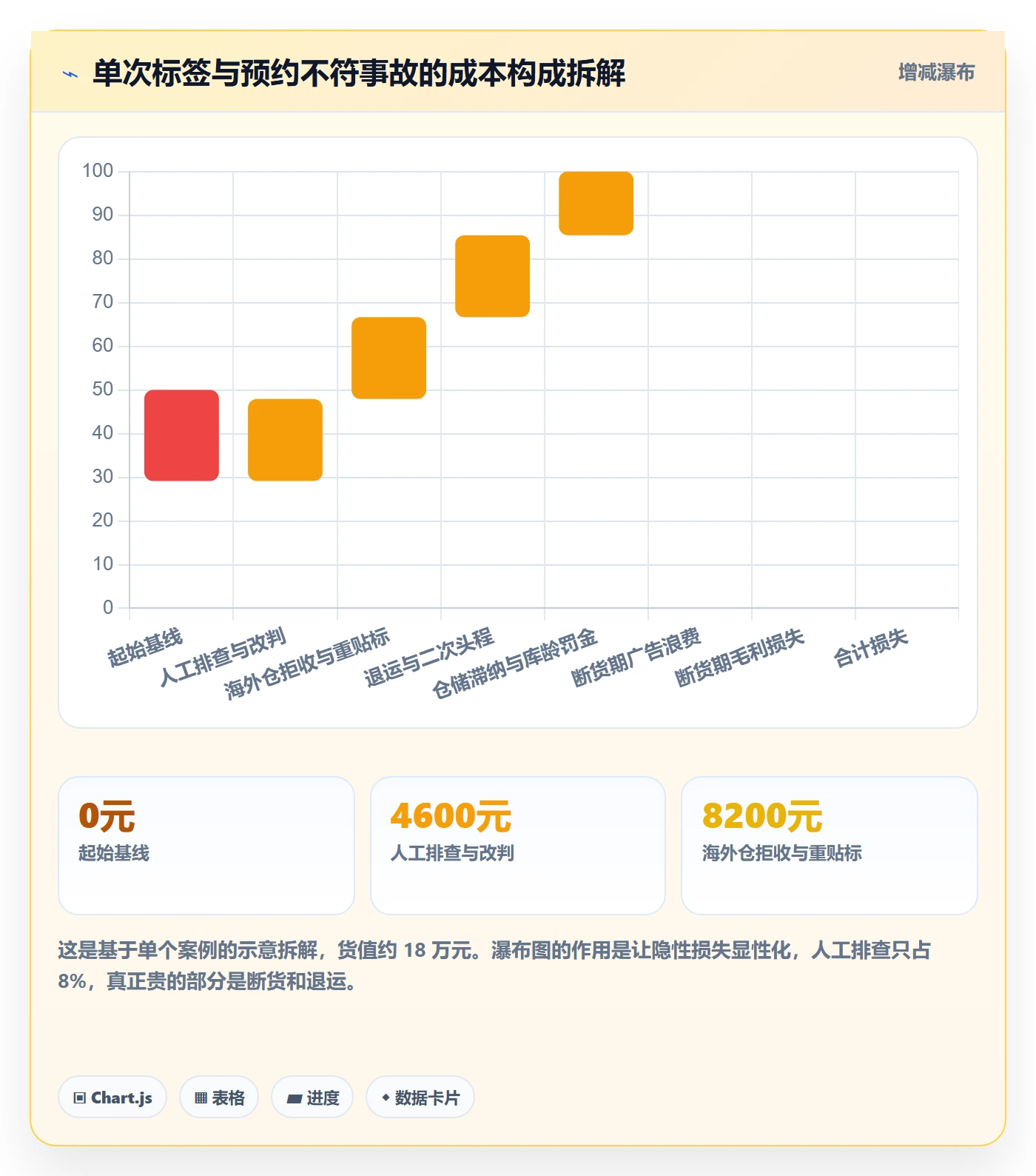 UPC码工作指南：用跨境物流解决商品绑定问题