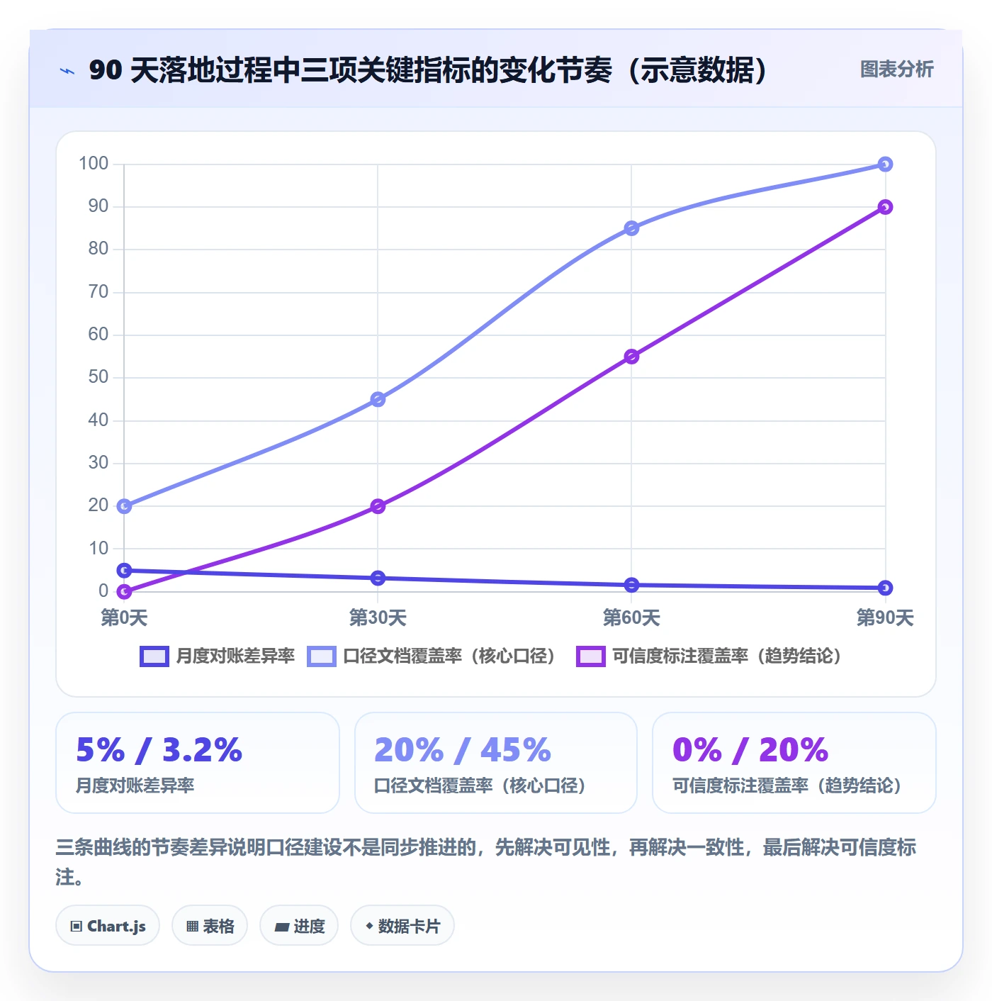 erp跨境电商数据方法:用财务核算支撑趋势观察判断