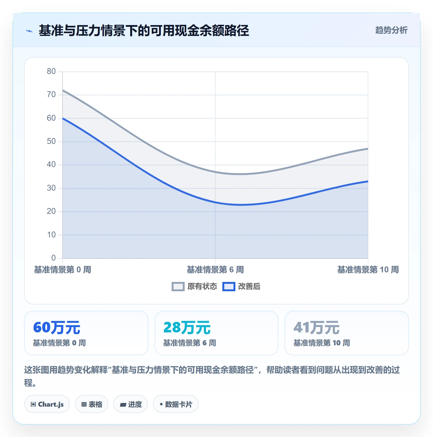 跨境电商实践指南：选品策略的回款管理怎样更有效