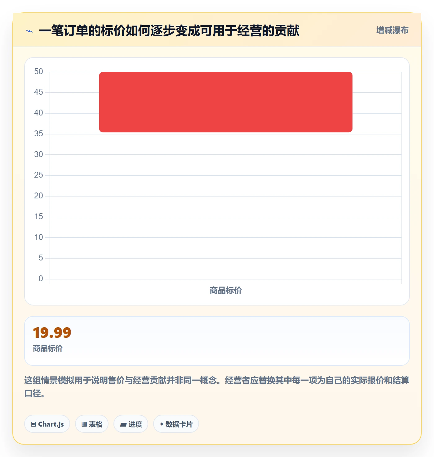 temu实用方法：围绕选品定价建立定价策略