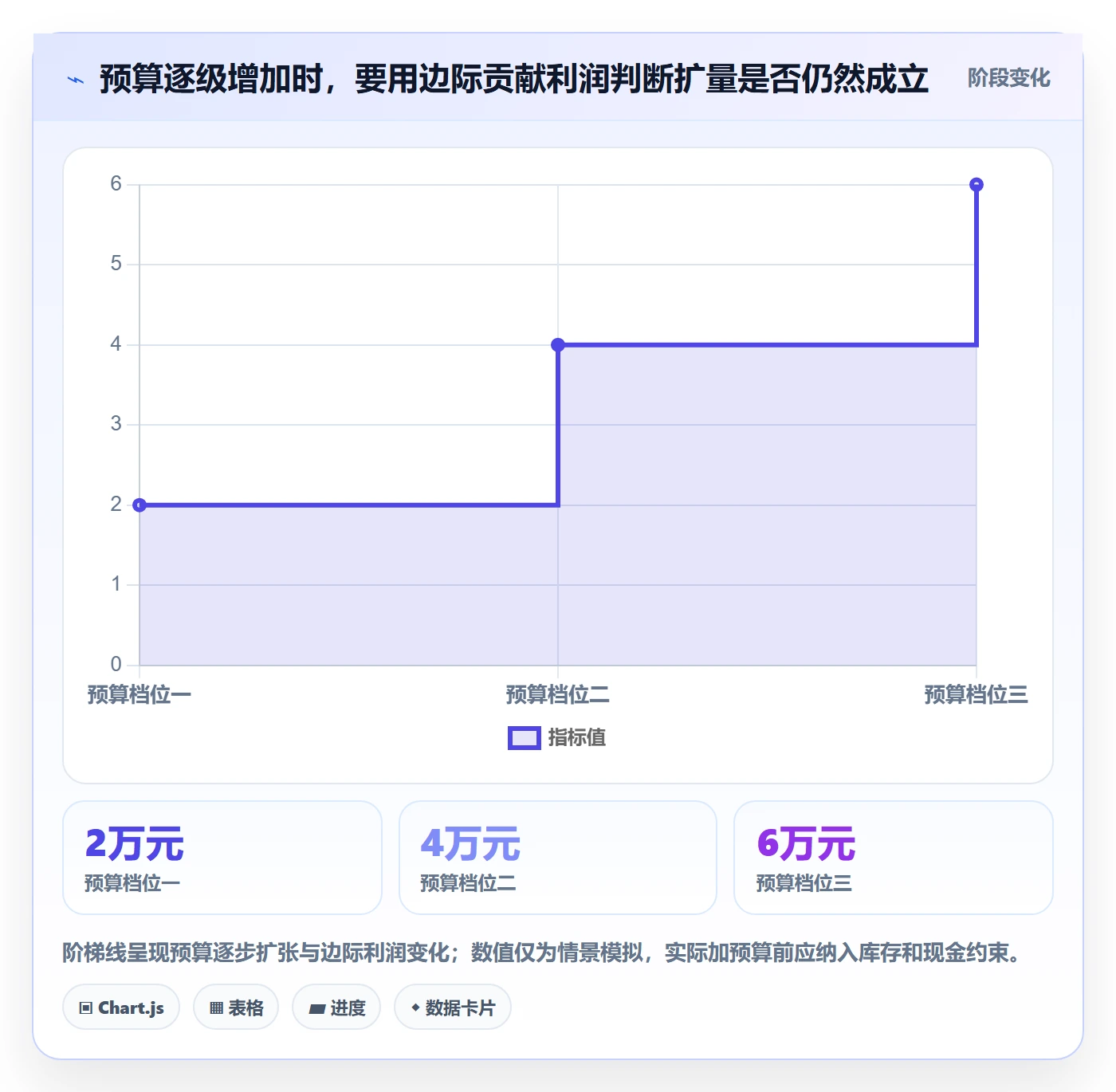 跨境电商怎么优化？先从市场选择的季度复盘入手