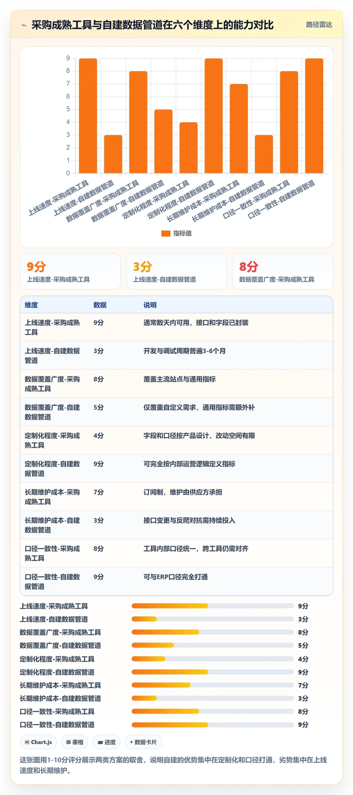 跨境电商运营工作指南:用工具对比解决市场调研问题