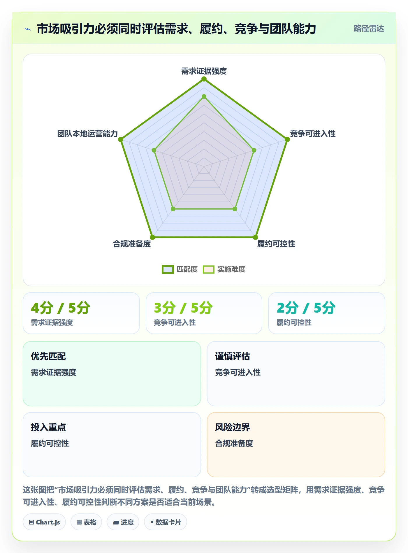 跨境电商建设路线：从本地化运营到入门指南分几步