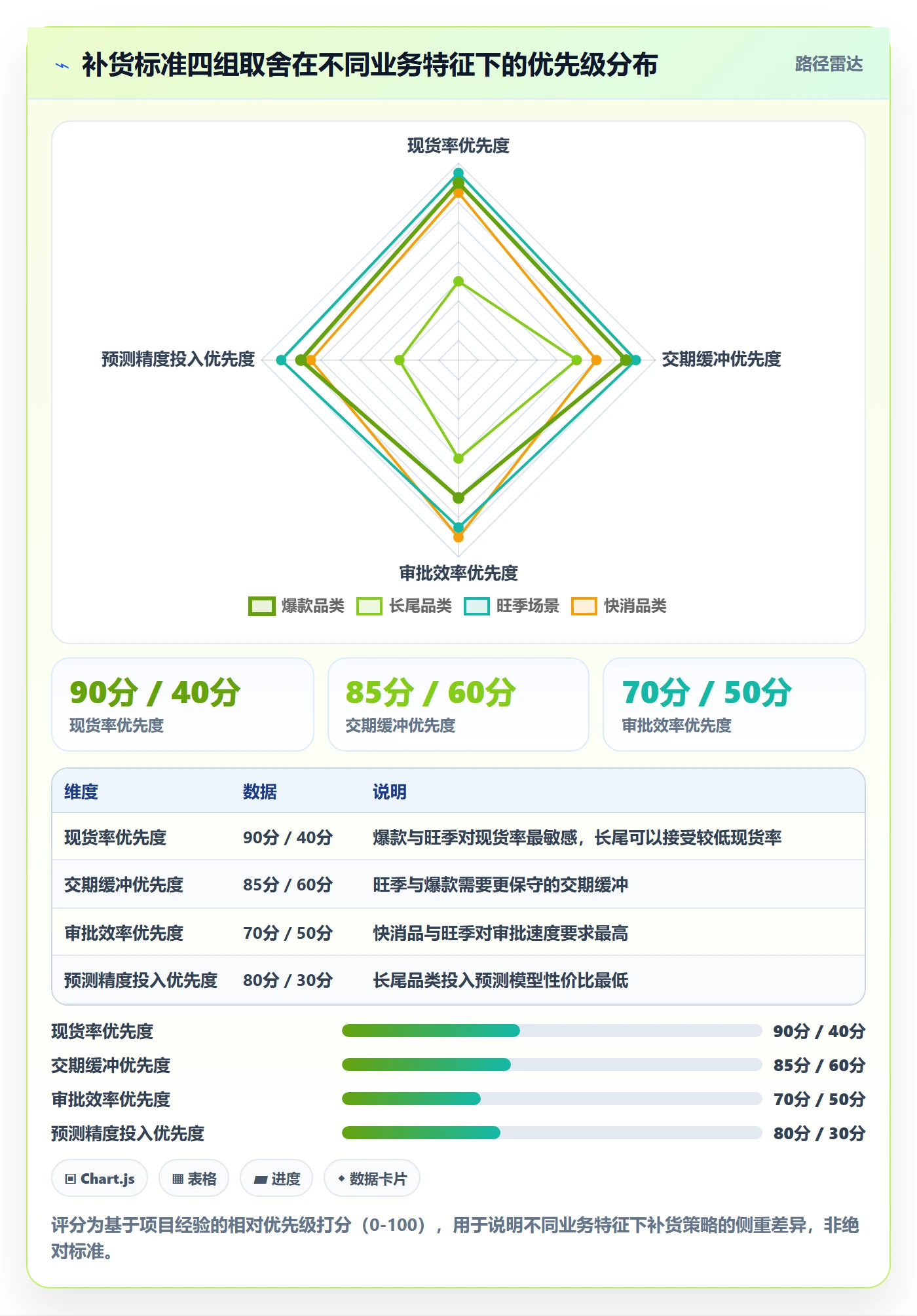 erp跨境电商执行标准：采购补货环节如何体现案例拆解