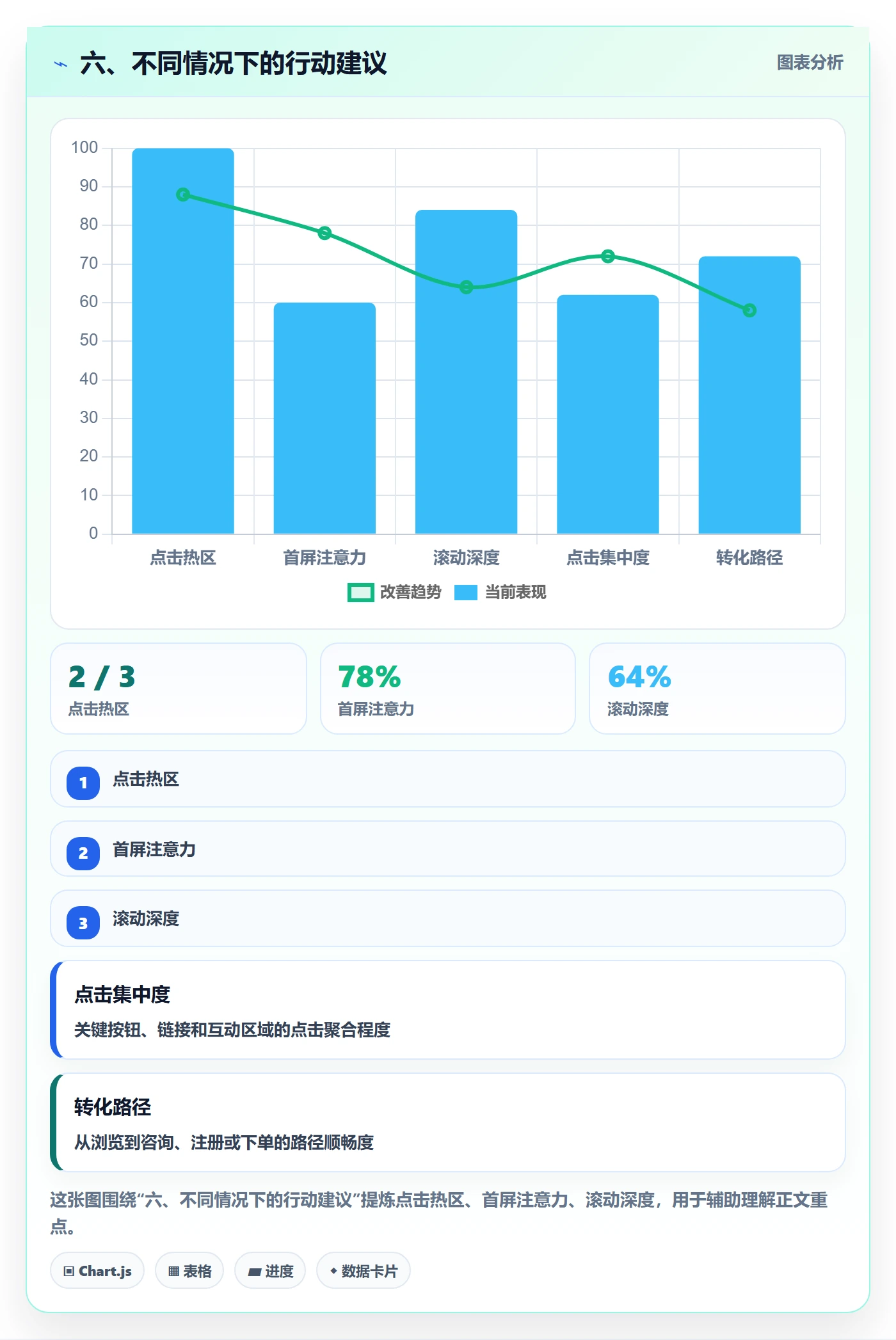 六、不同情况下的行动建议