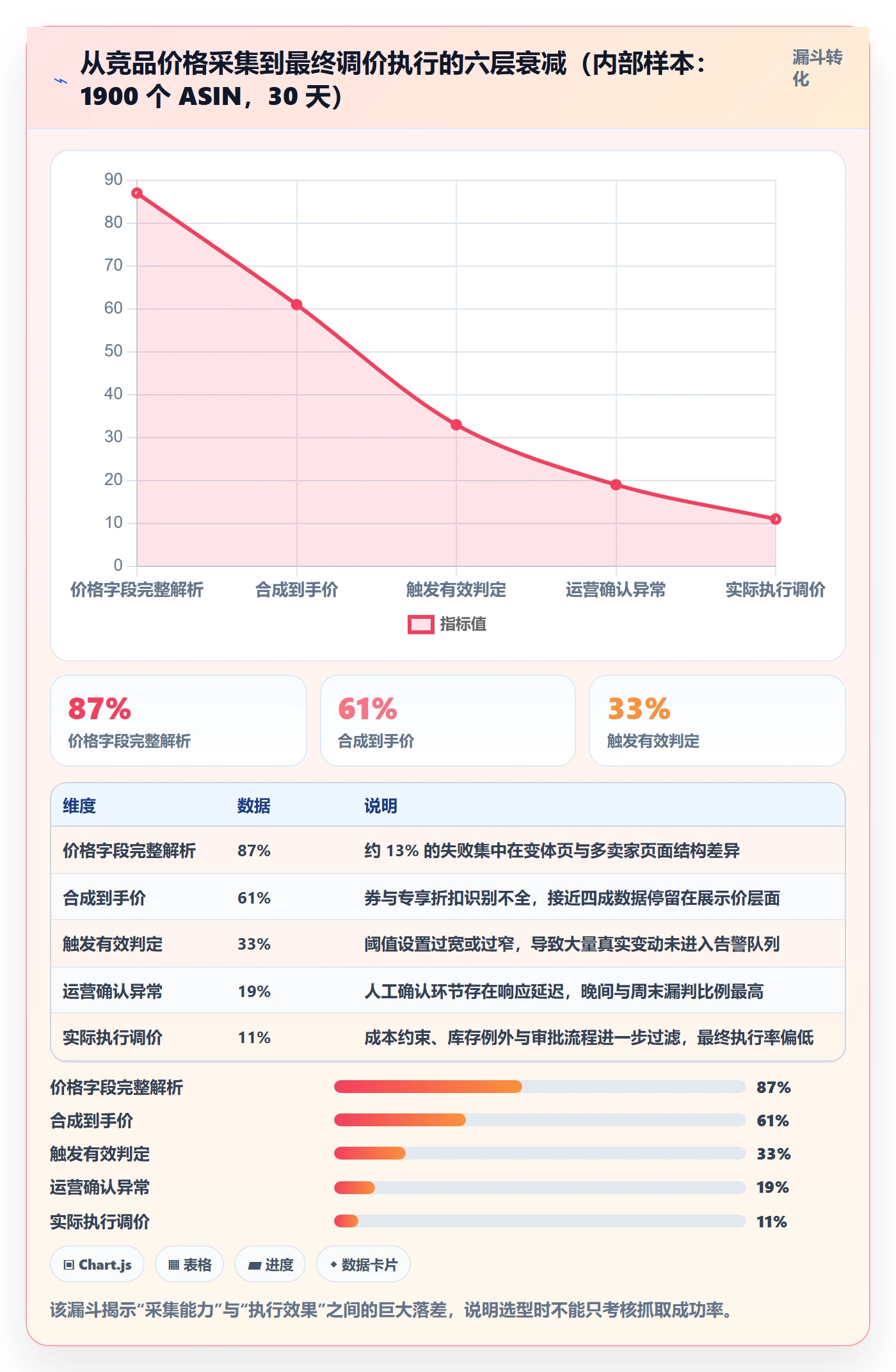 亚马逊软件能力清单:定价策略需要覆盖哪些竞品监控事项
