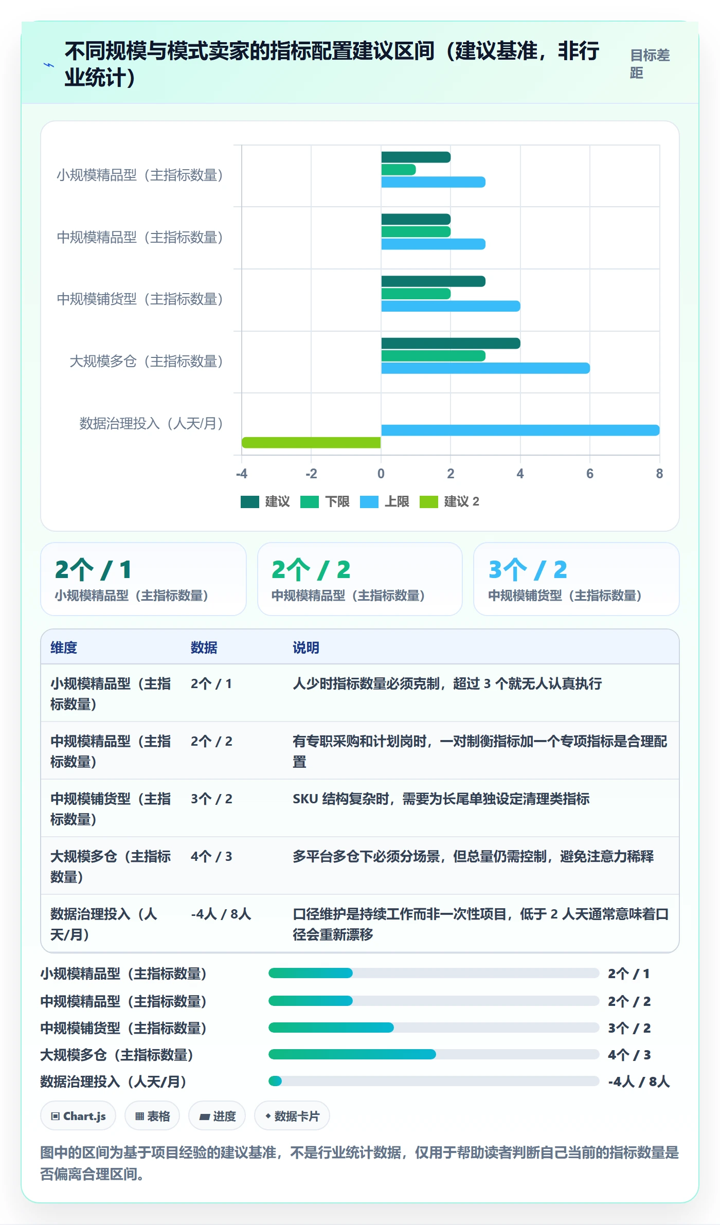 erp跨境电商实践指南：采购补货的绩效考核怎样更有效