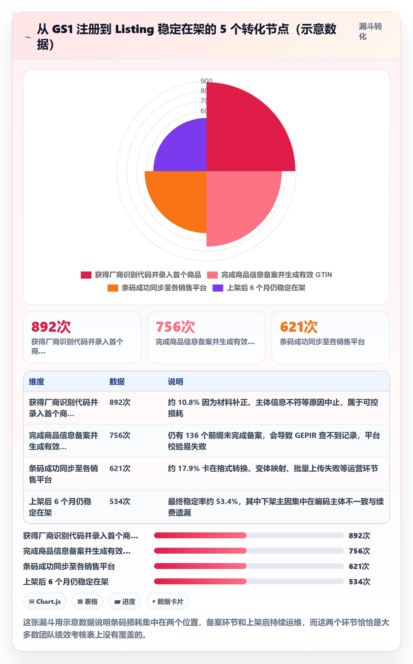 UPC码避坑指南：GS1注册环节的绩效考核要注意什么