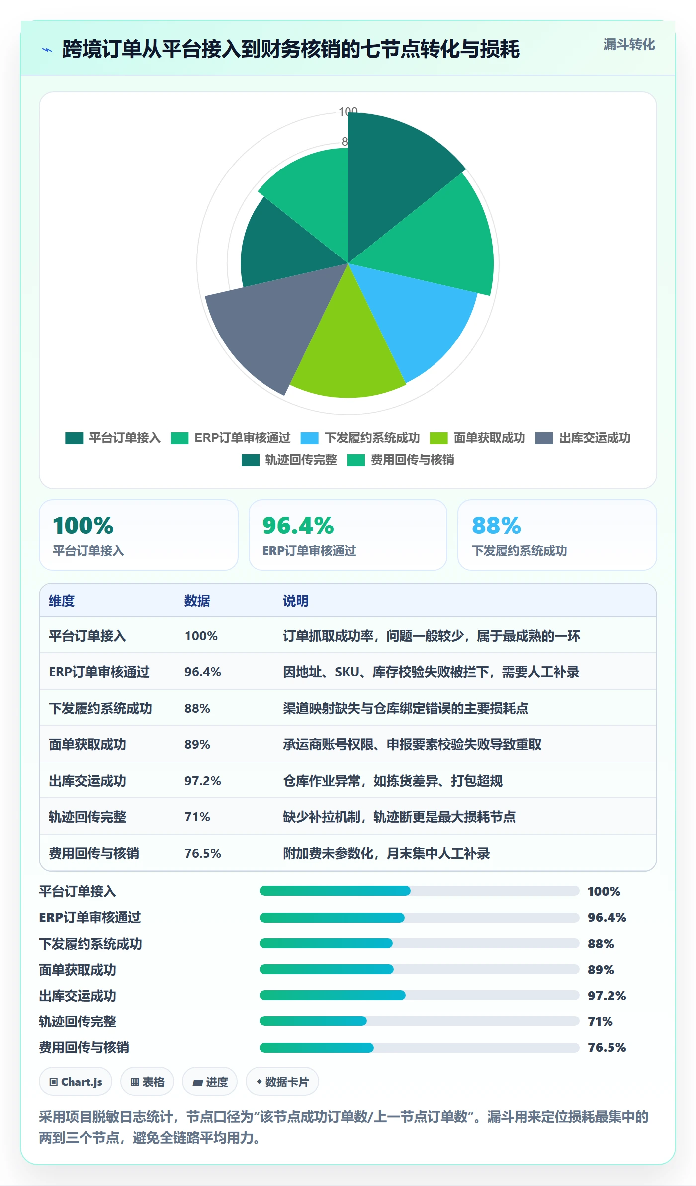 想做好erp跨境电商，先掌握跨境物流中的系统实施