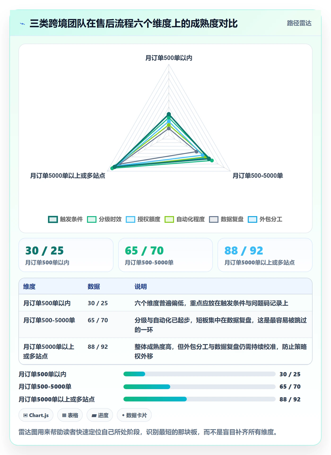 跨境电商一站式服务使用技巧：售后服务对应的流程设计方法