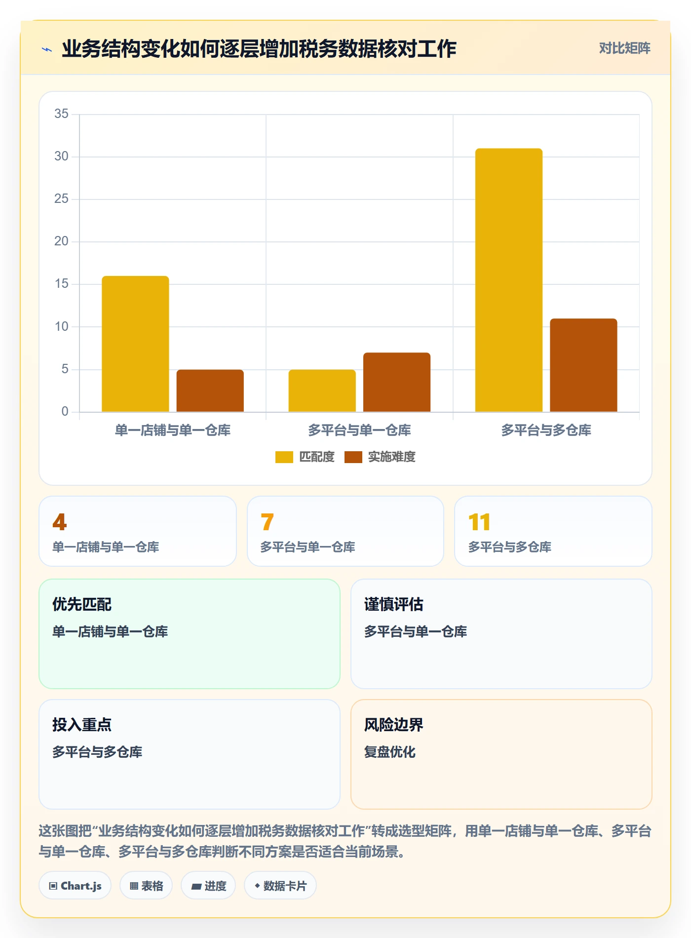 跨境电商选择标准:税务合规维度如何评估问题清单