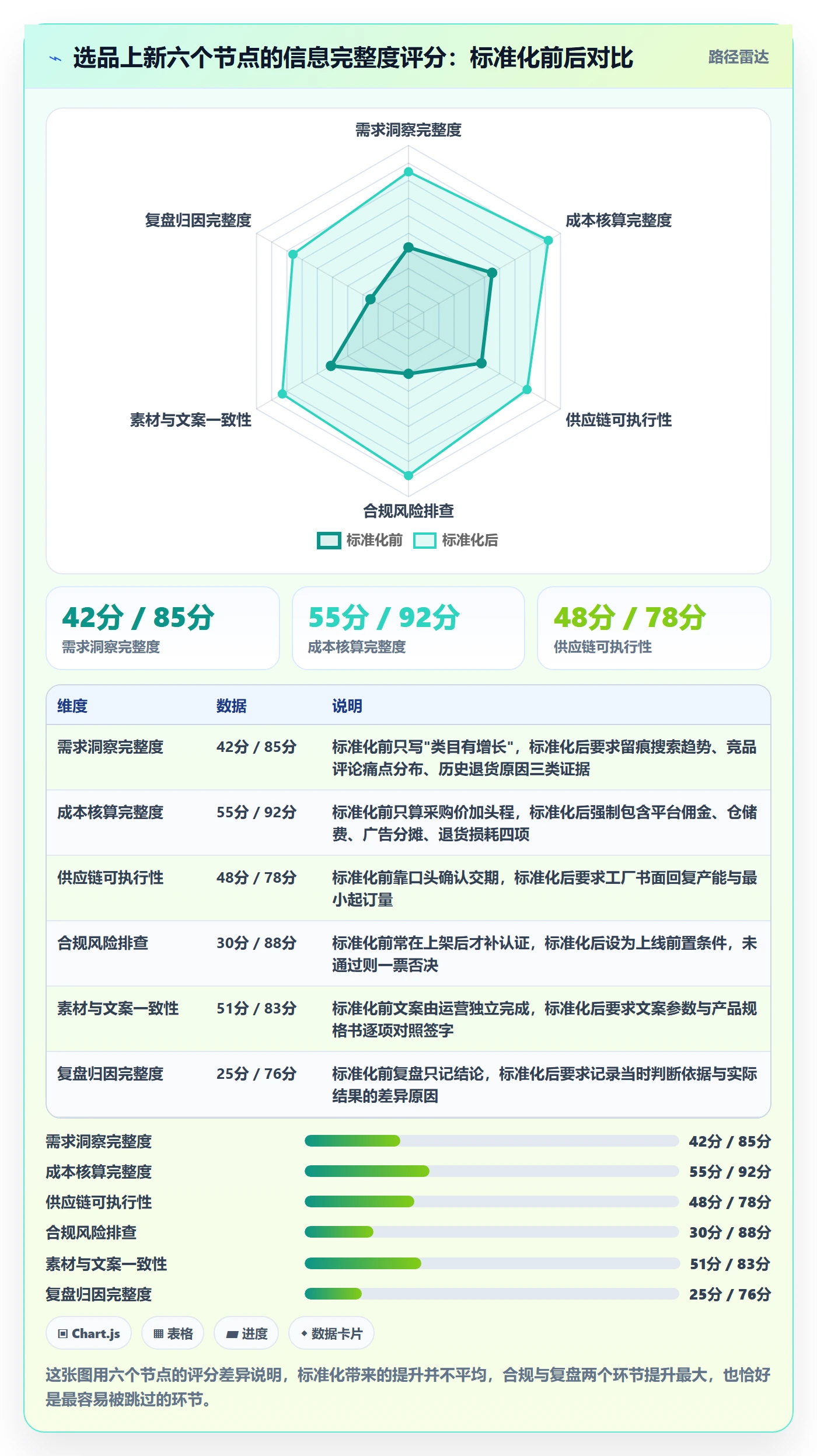 跨境电商运营避坑指南：选品上新环节的标准化管理要注意什么