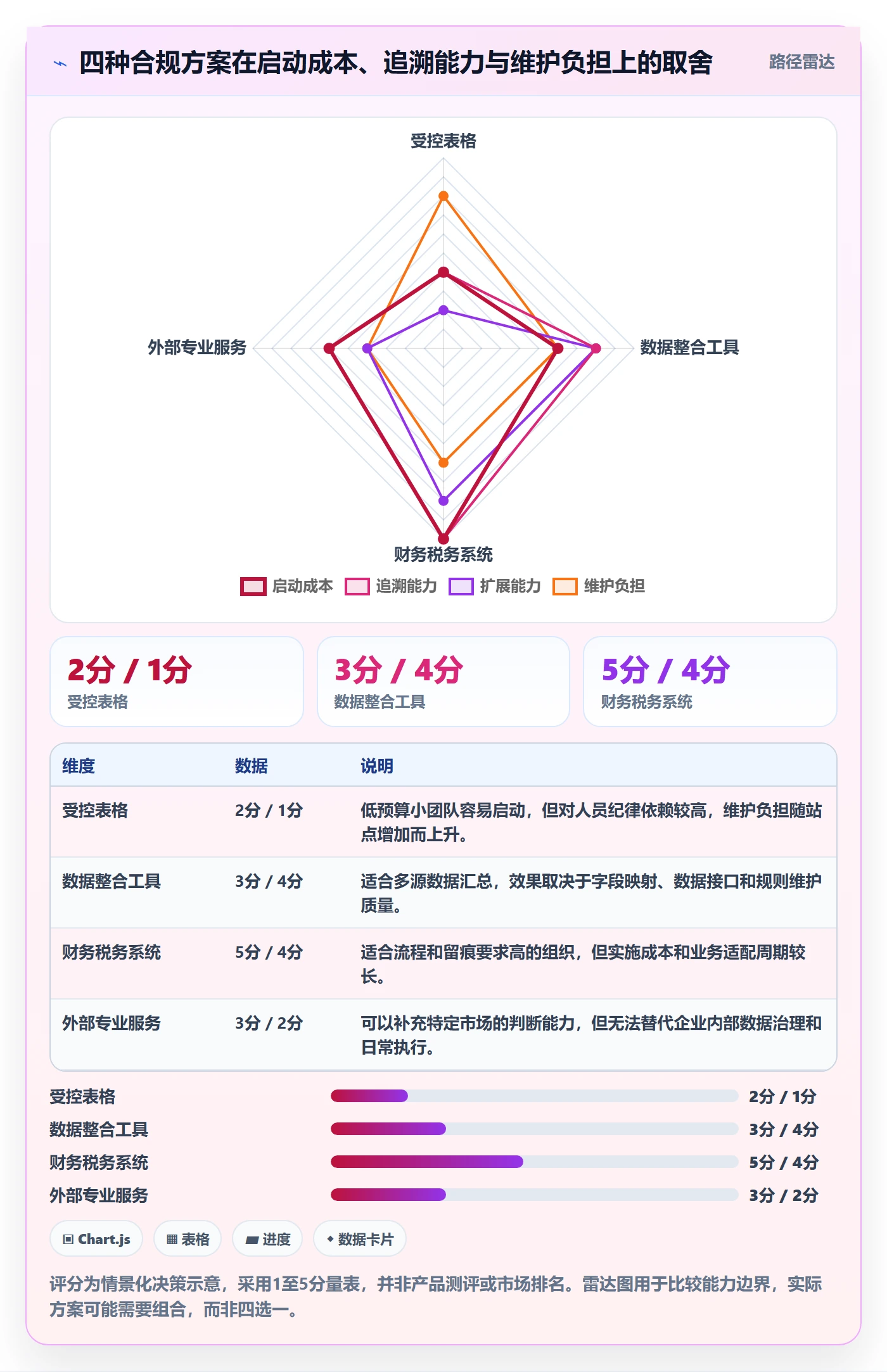 跨境电商规划方法：税务合规与平台规则如何衔接