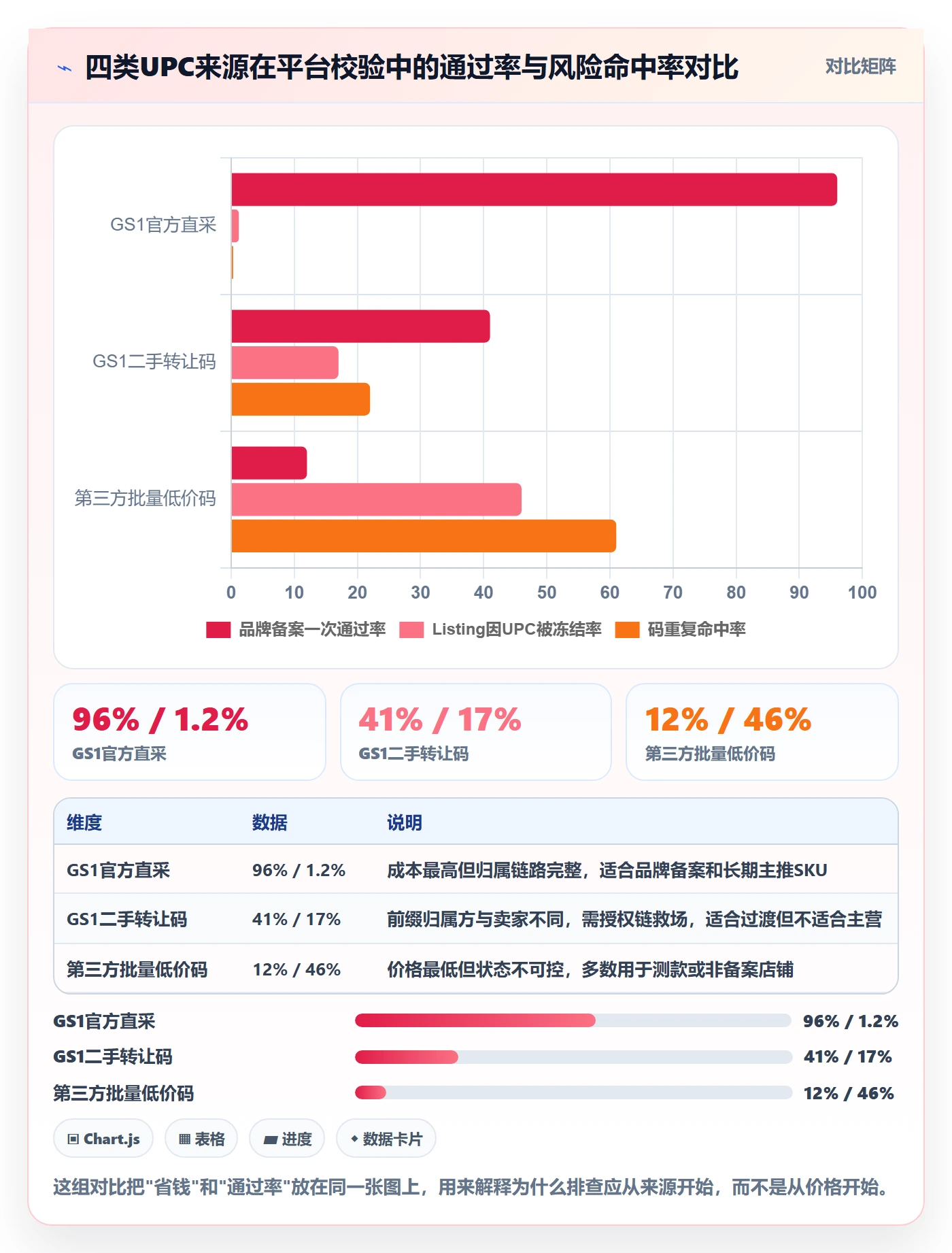 UPC码怎么优化?先从代码申请的风险排查入手