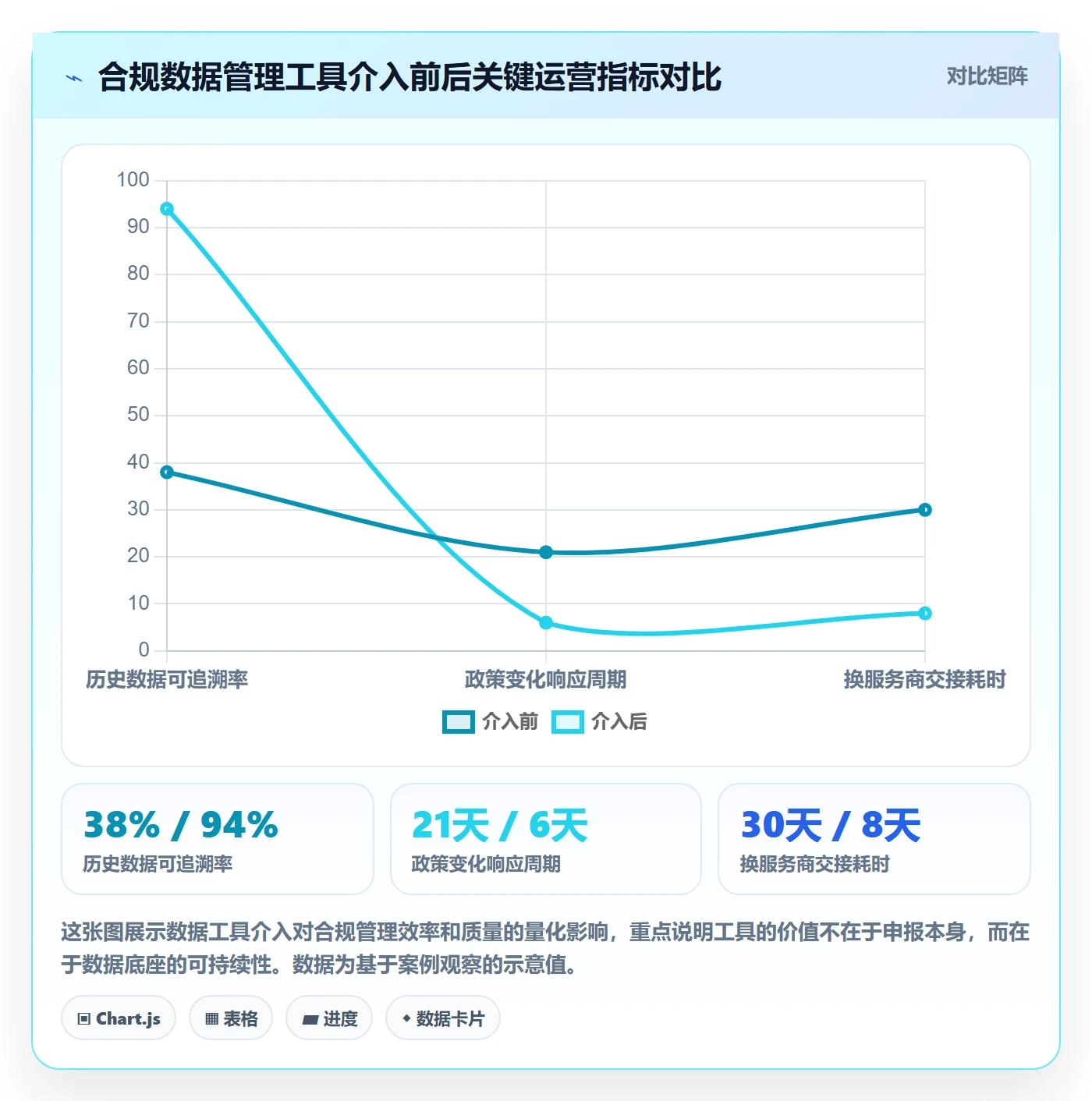 跨境电商一站式服务实践指南：税务合规的合规管理怎样更有效