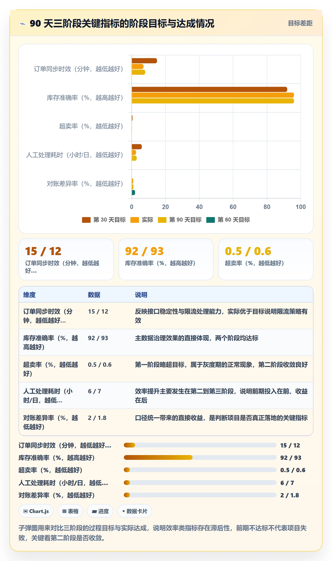 erp跨境电商优化清单：系统实施与多店经营的关键动作