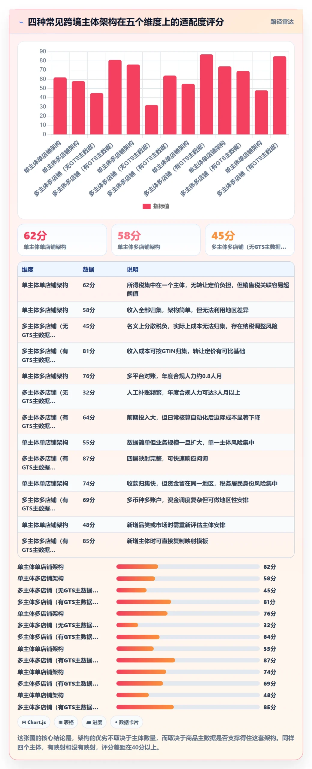 UPC码怎么用？商品绑定场景下的税务筹划拆解