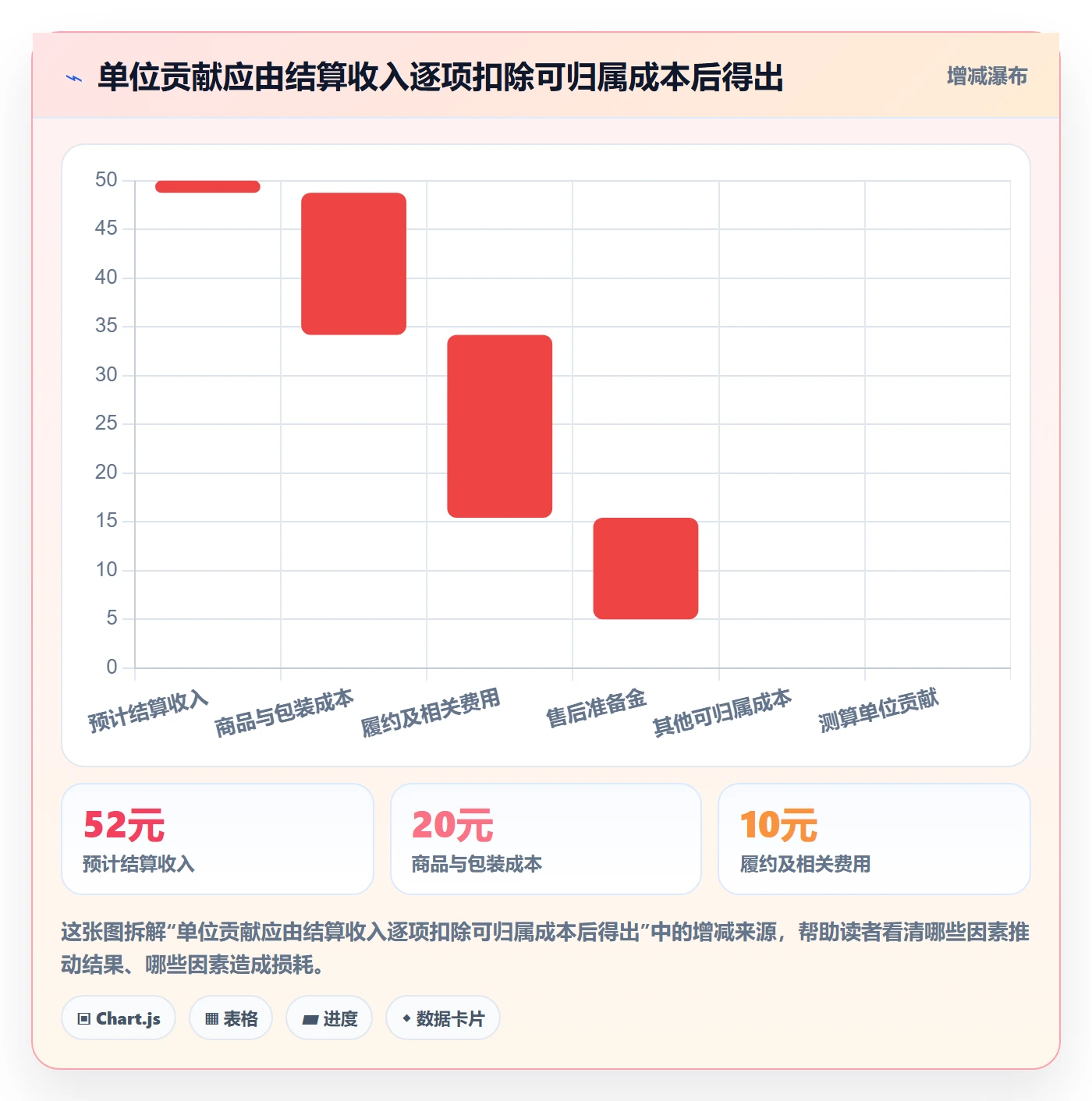 temu实施路径：选品定价如何完成平台规则