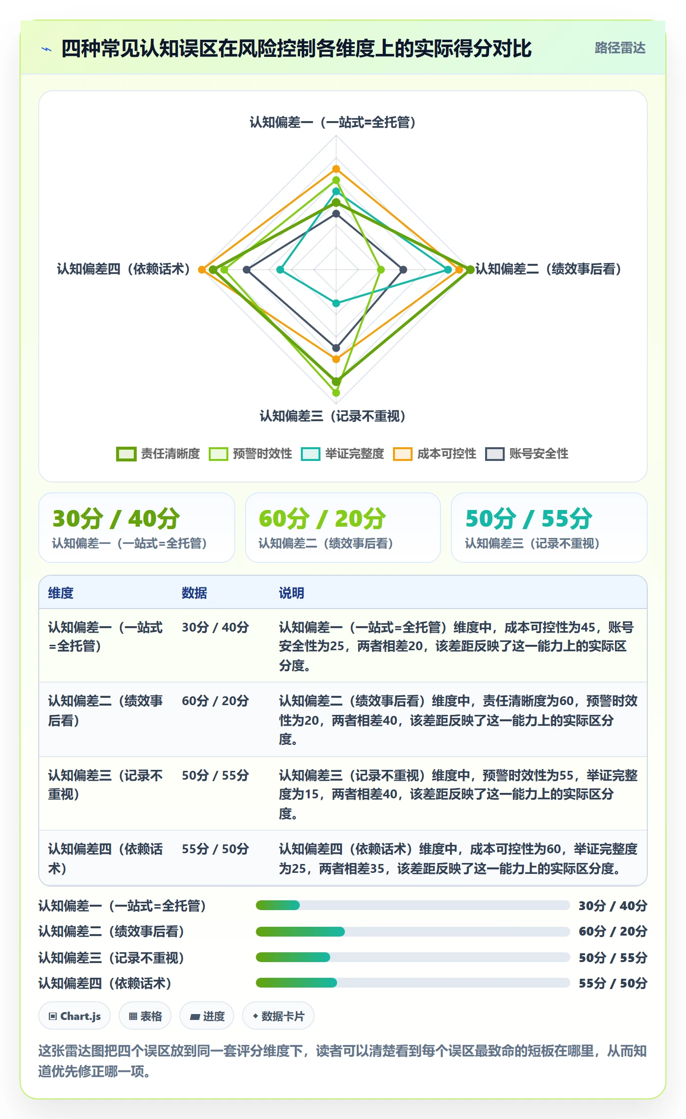 跨境电商一站式服务使用技巧：售后服务对应的风险排查方法