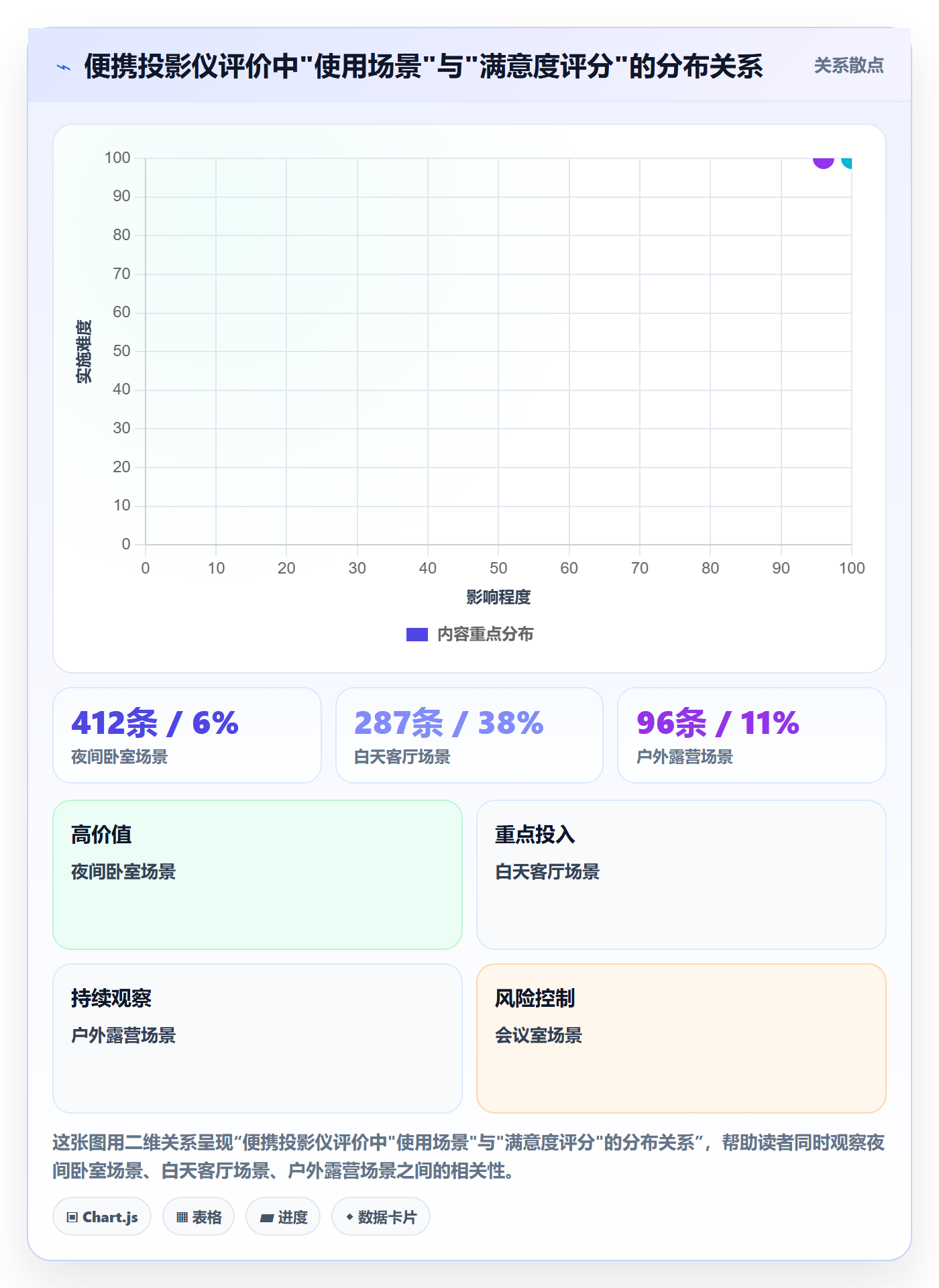 商品分析能力清单：流程设计需要覆盖哪些用户评价事项