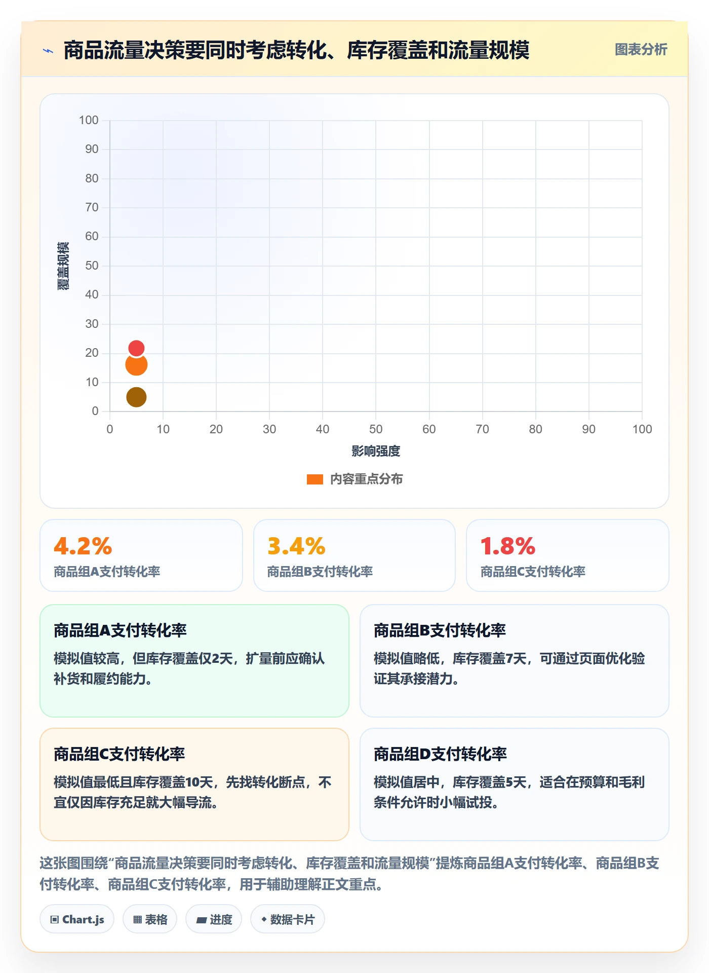 电商数据查询网站旺季准备：流量分析从哪里开始