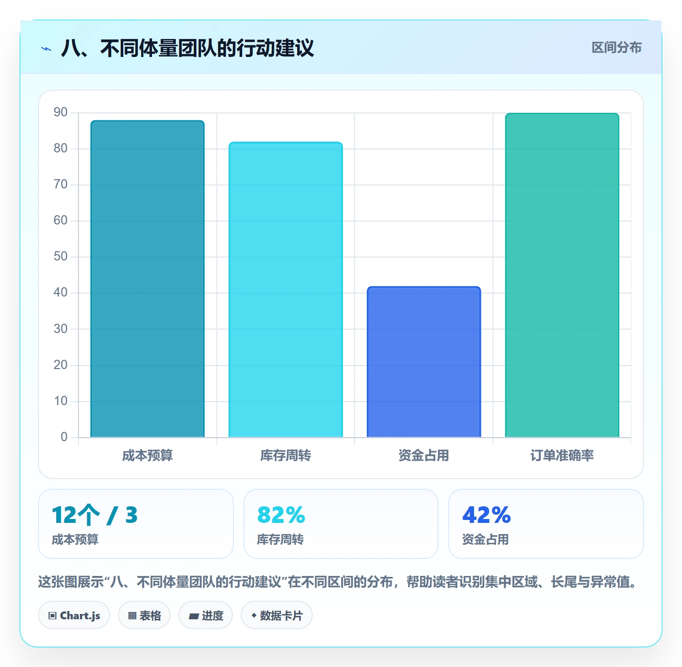 八、不同体量团队的行动建议