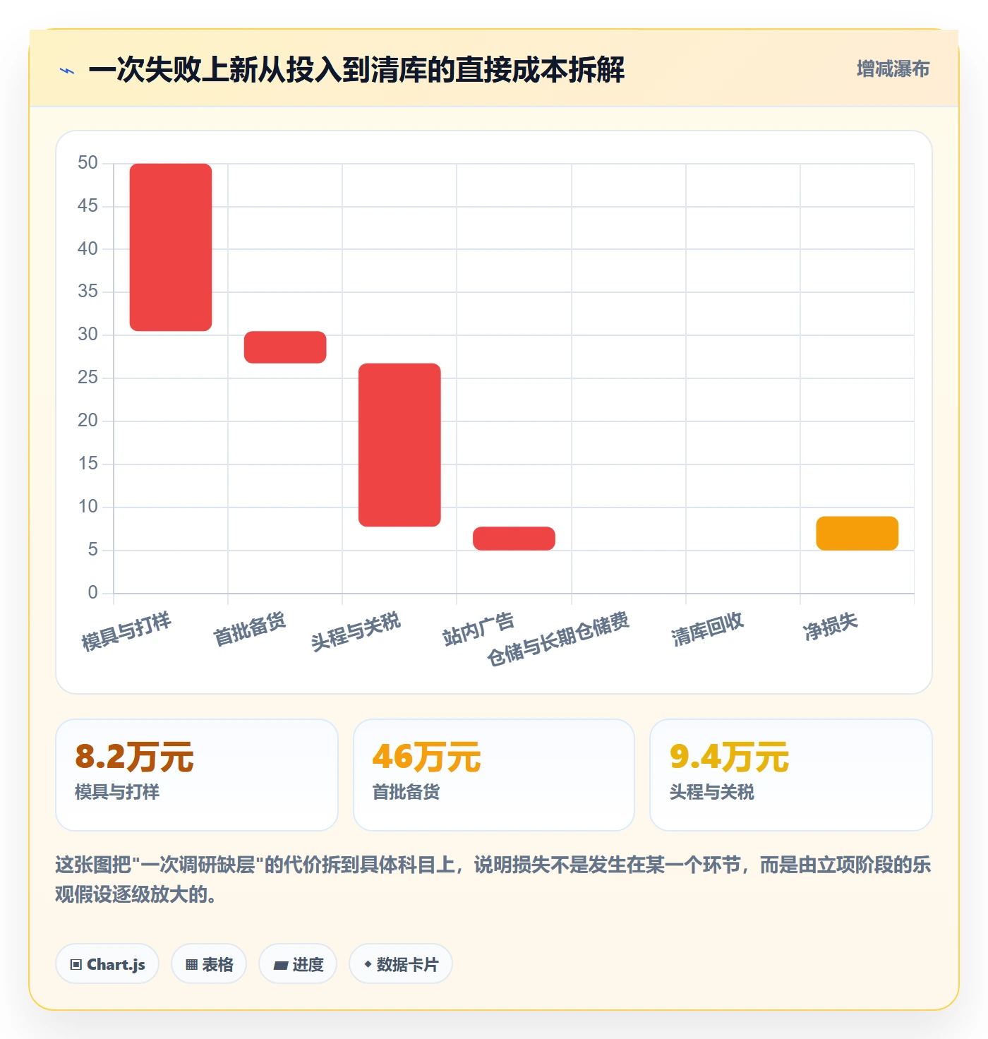 跨境电商运营运营框架：把市场调研纳入精细化运营