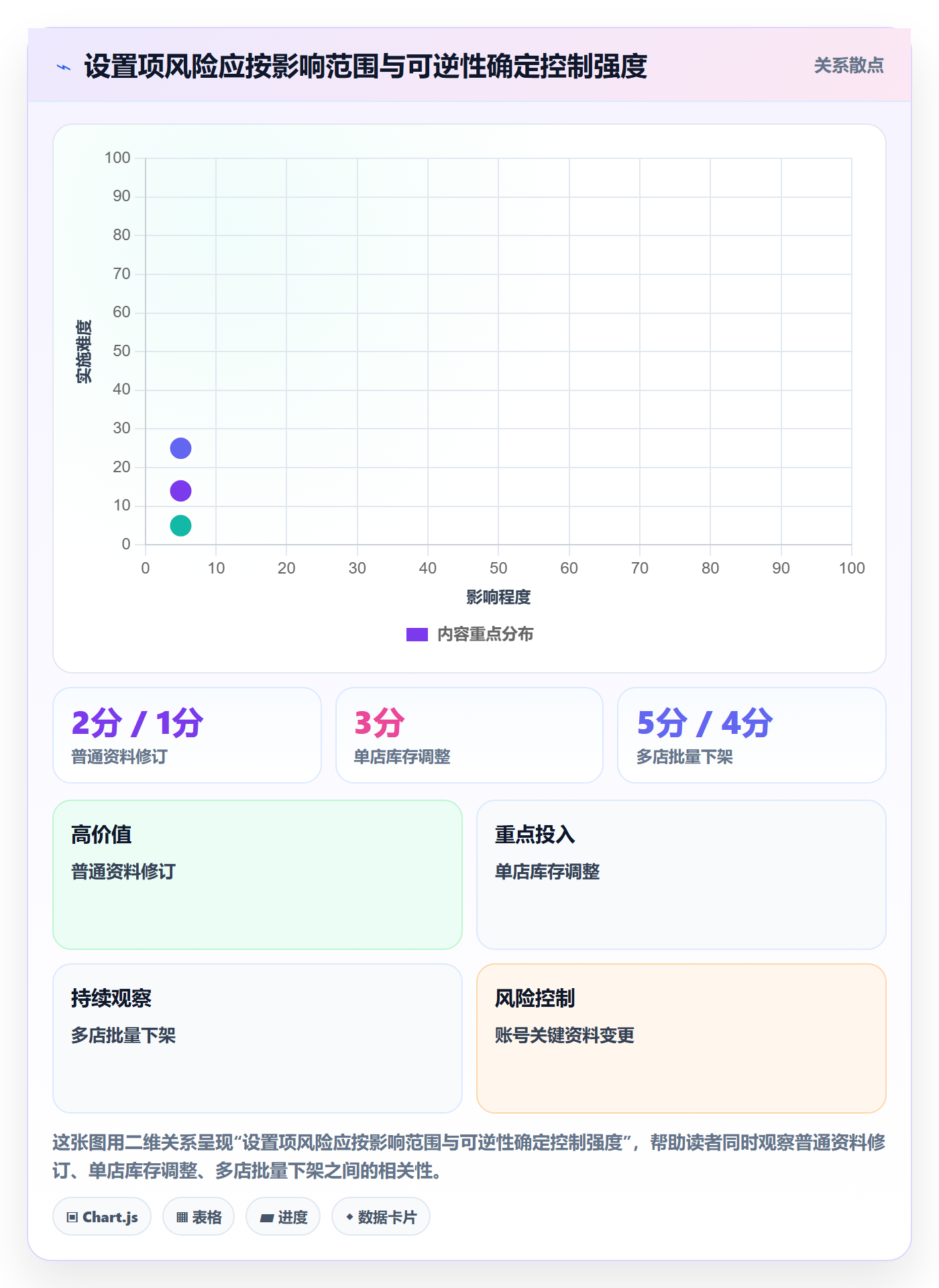 temu配置指南：账号绩效需要哪些多店经营设置