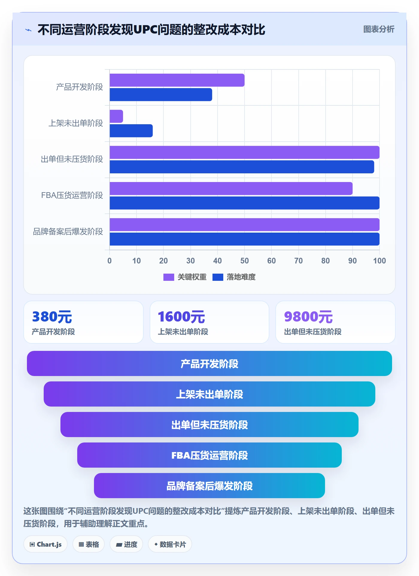 UPC码操作手册：代码申请对应的合规管理步骤