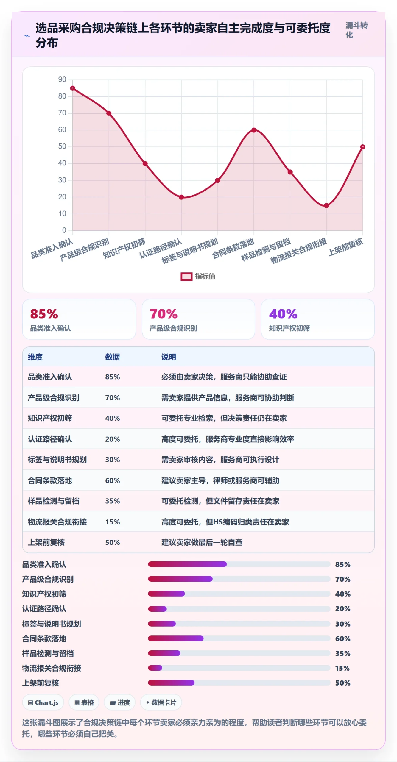跨境电商一站式服务基础课：选品采购相关的合规管理一次讲透