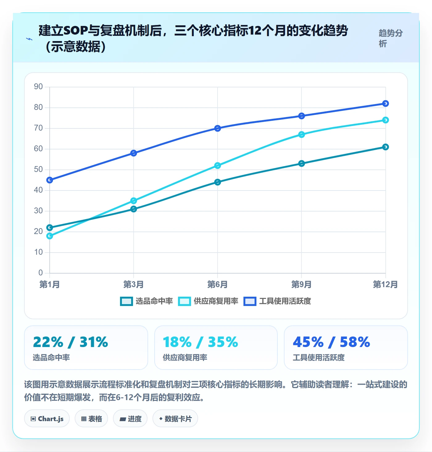跨境电商一站式服务建设路线：从选品采购到工具对比分几步