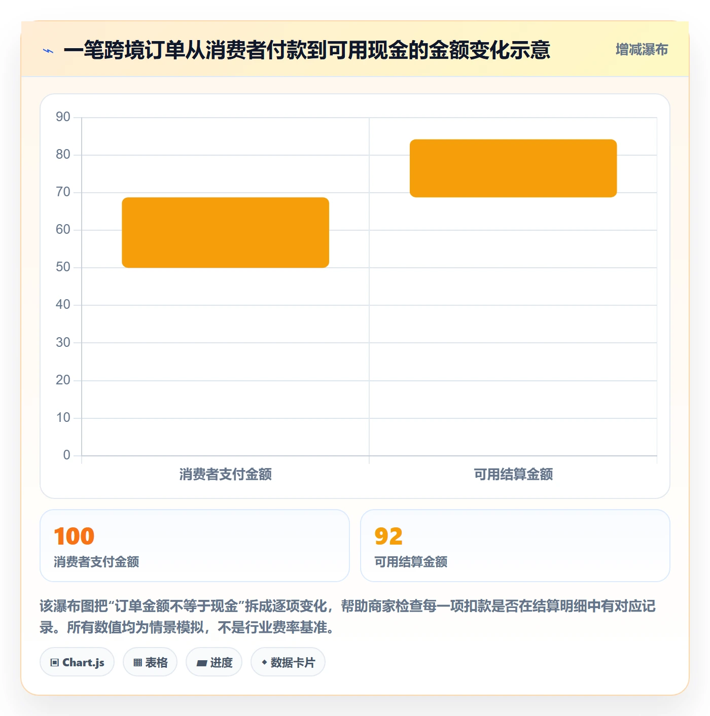 跨境电商基础课：支付结算相关的中小商家一次讲透