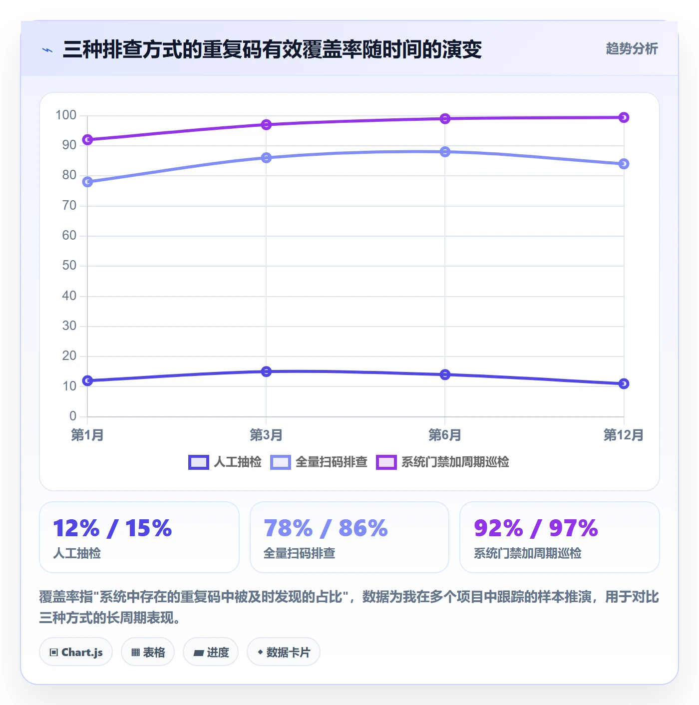 想做好UPC码，先掌握海外仓管理中的重复码排查