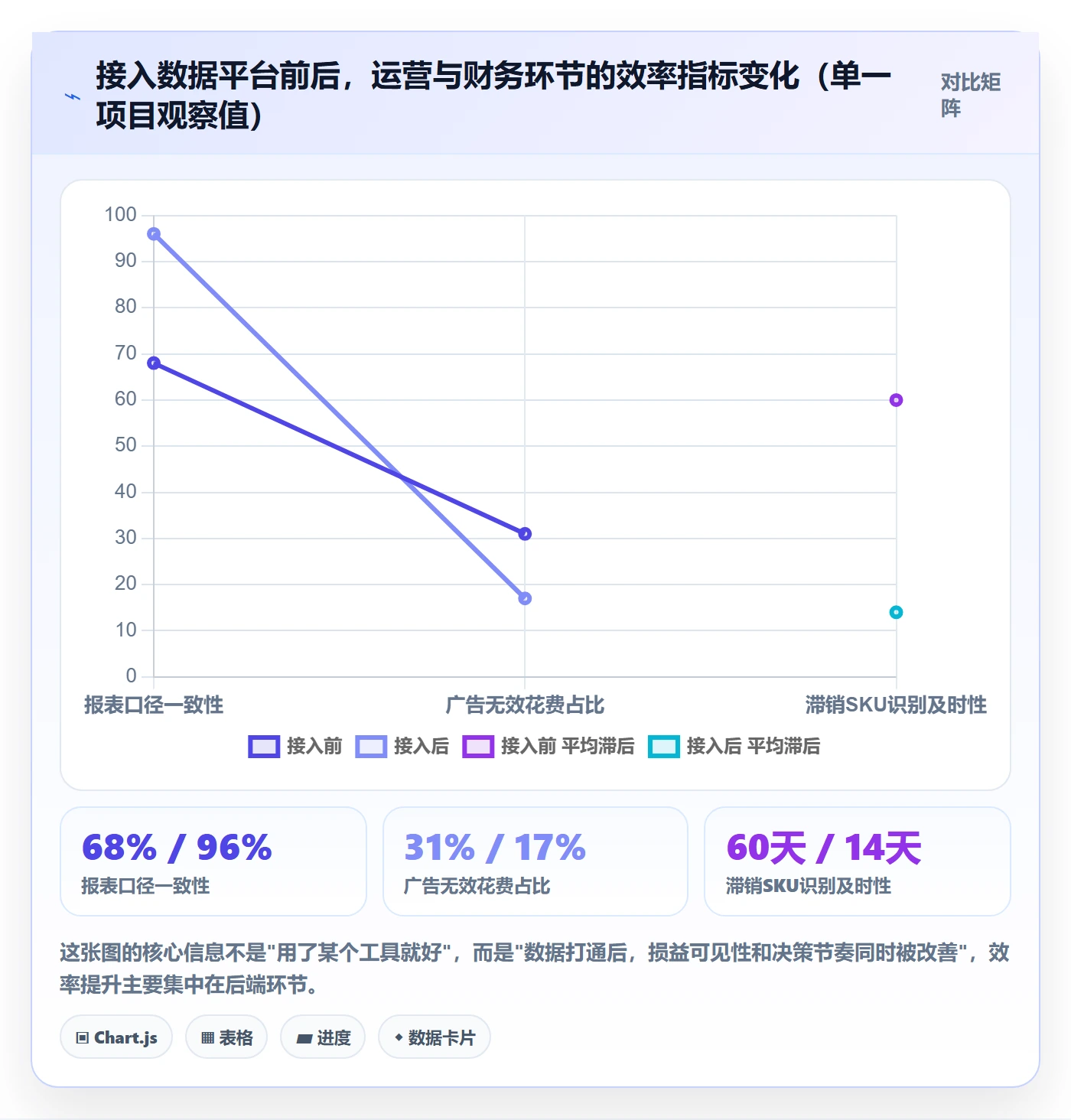 跨境电商一站式服务建设路线：从运营推广到入门指南分几步