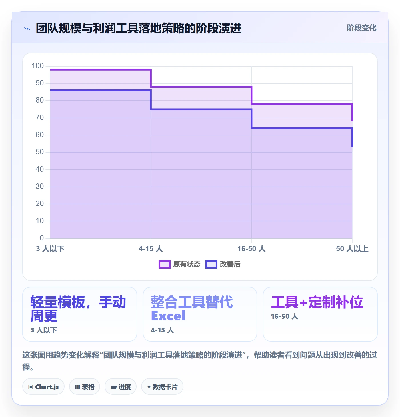亚马逊软件怎么落地？从利润核算讲清日常管理