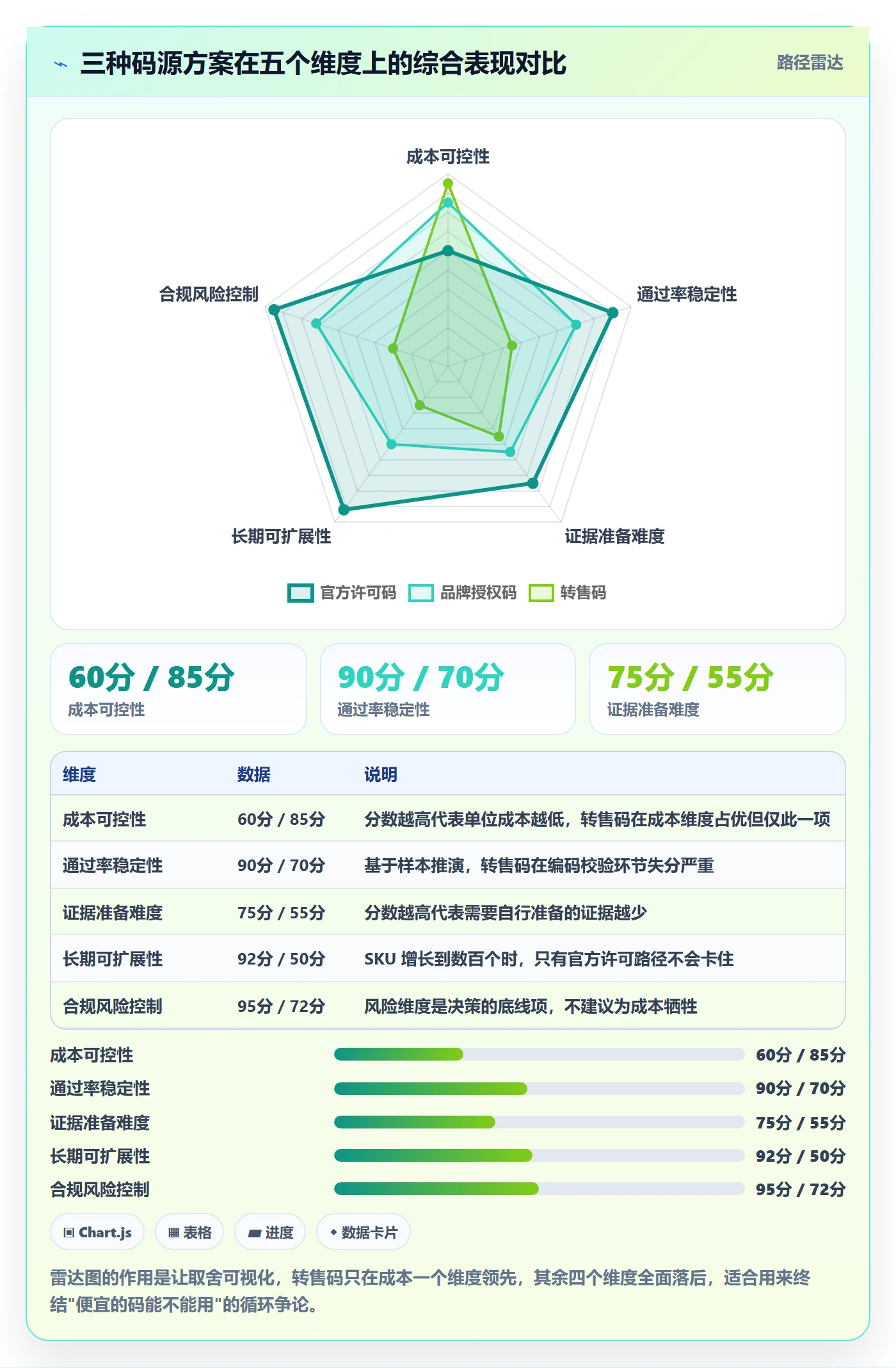 UPC码管理模板：围绕豁免申请开展趋势观察