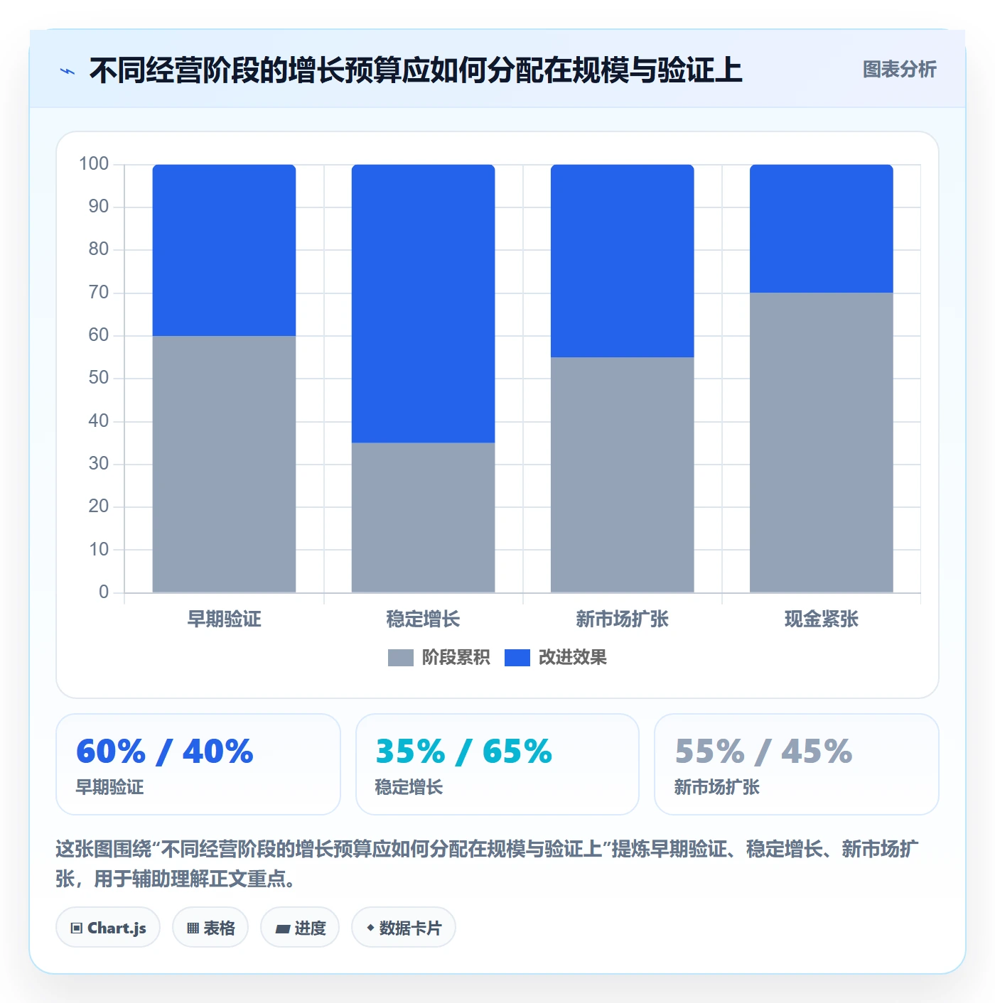 跨境电商决策指南：用标准化管理判断品牌增长方案
