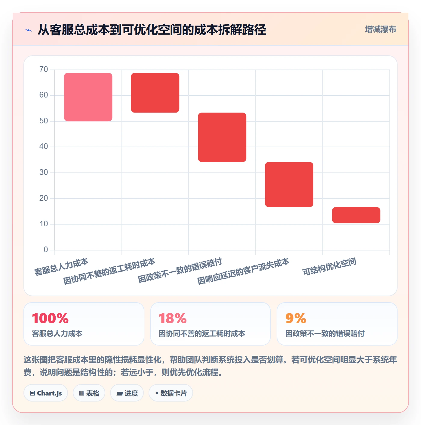跨境电商运营怎么选？客户服务相关的本地化运营判断标准