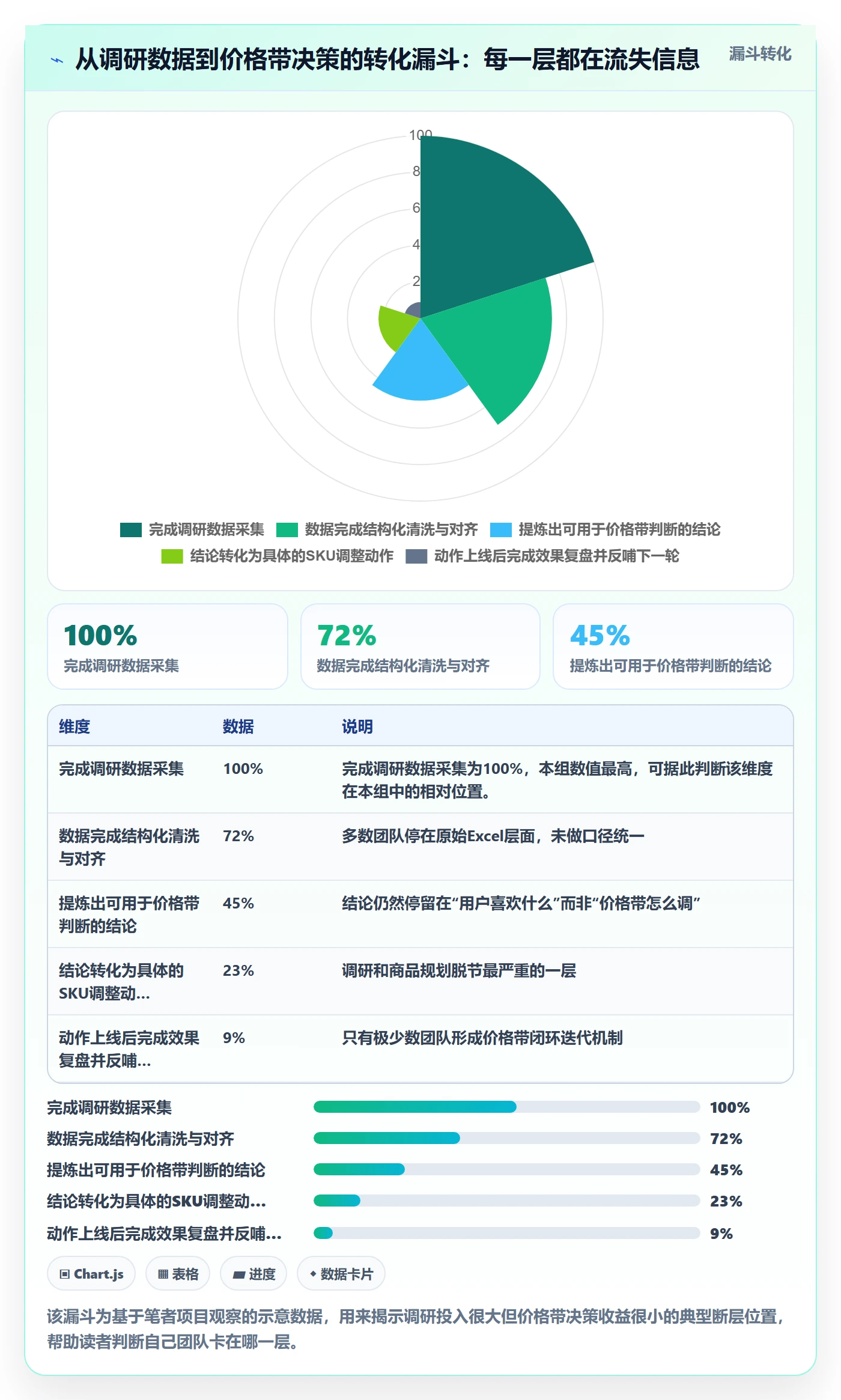 商品分析升级方案：用市场调研改善价格带