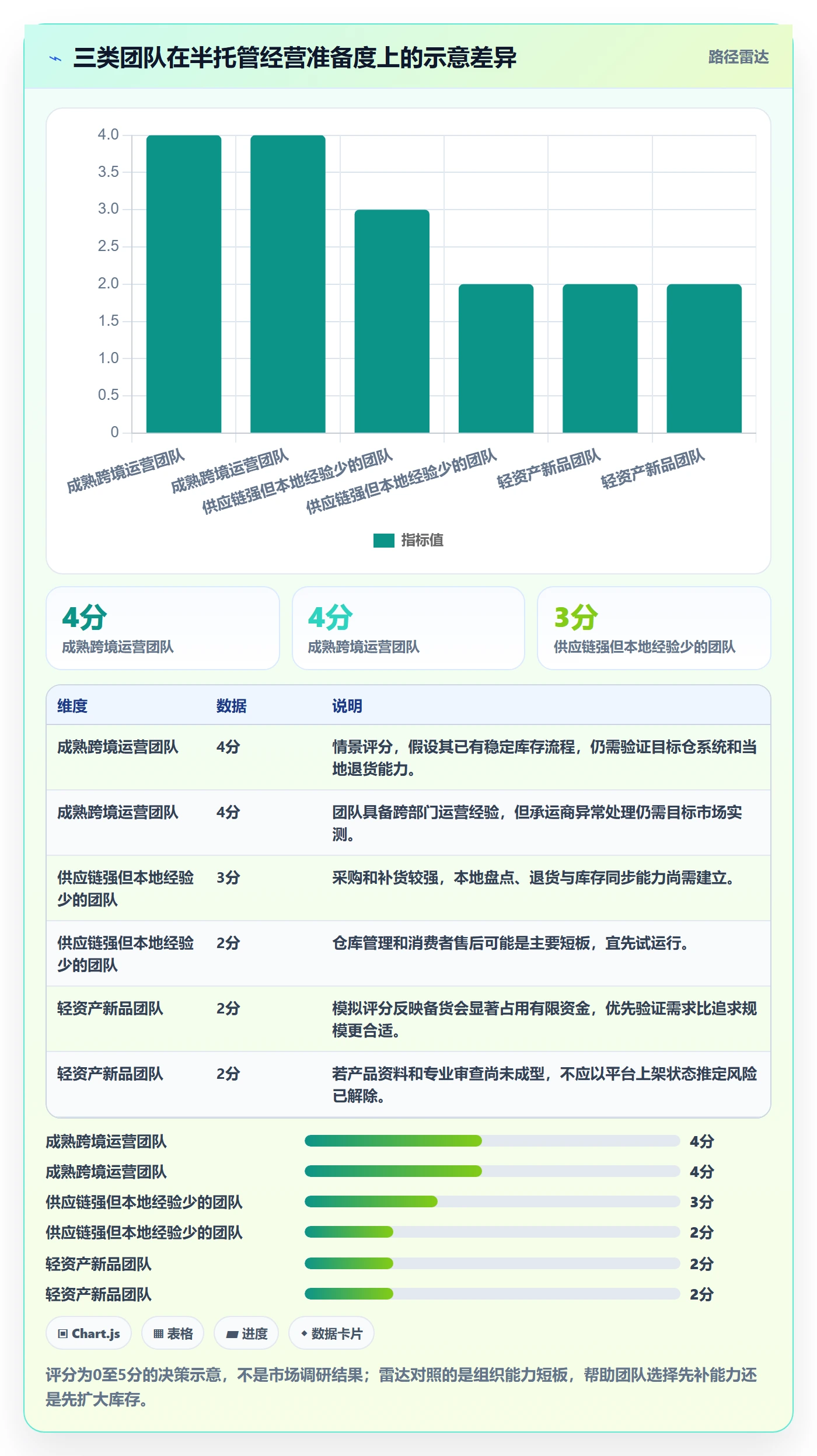 temu风险排查全解析：重点看懂半托管模式
