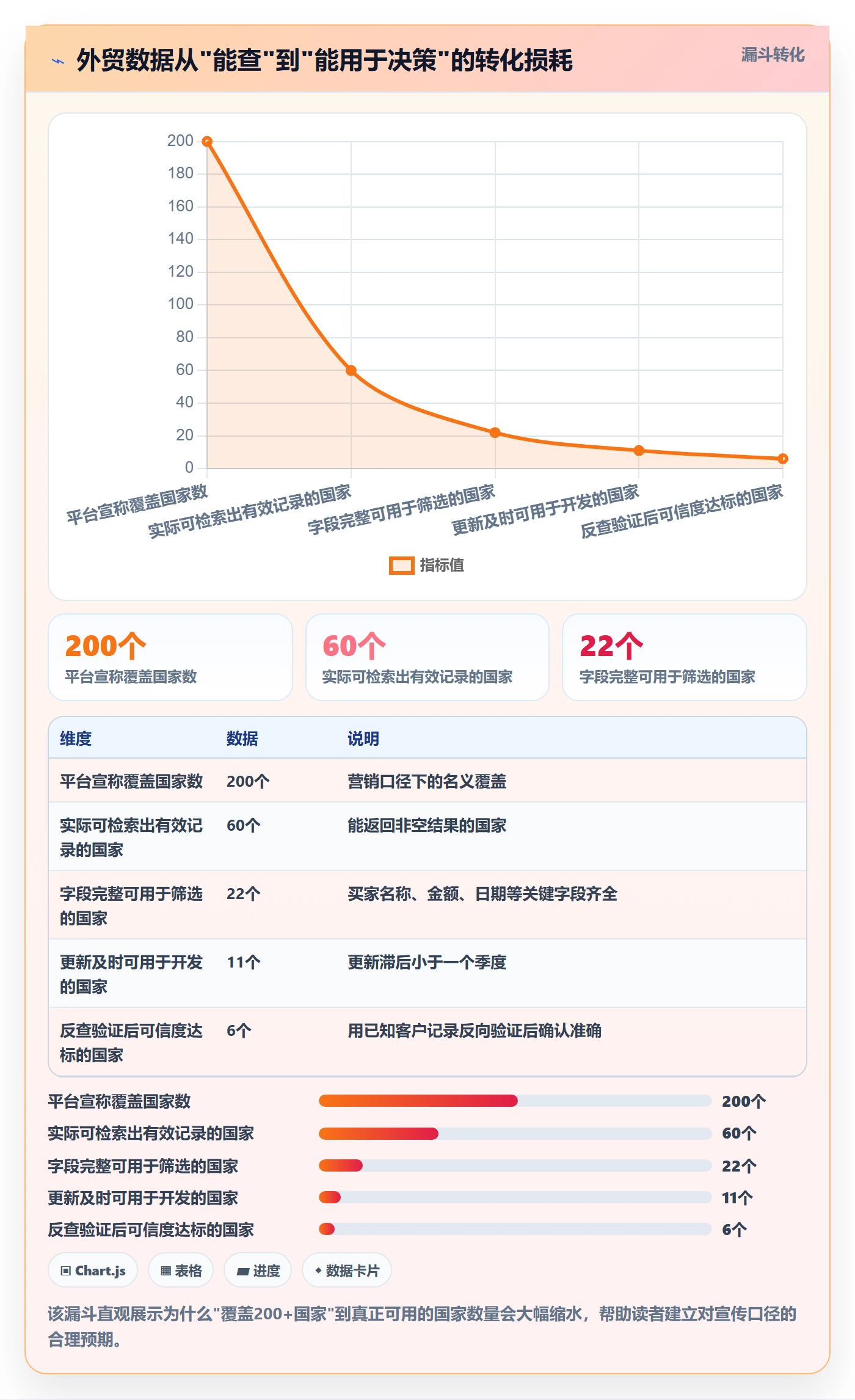 外贸数据分析平台怎么优化？先从国家市场的工具对比入手
