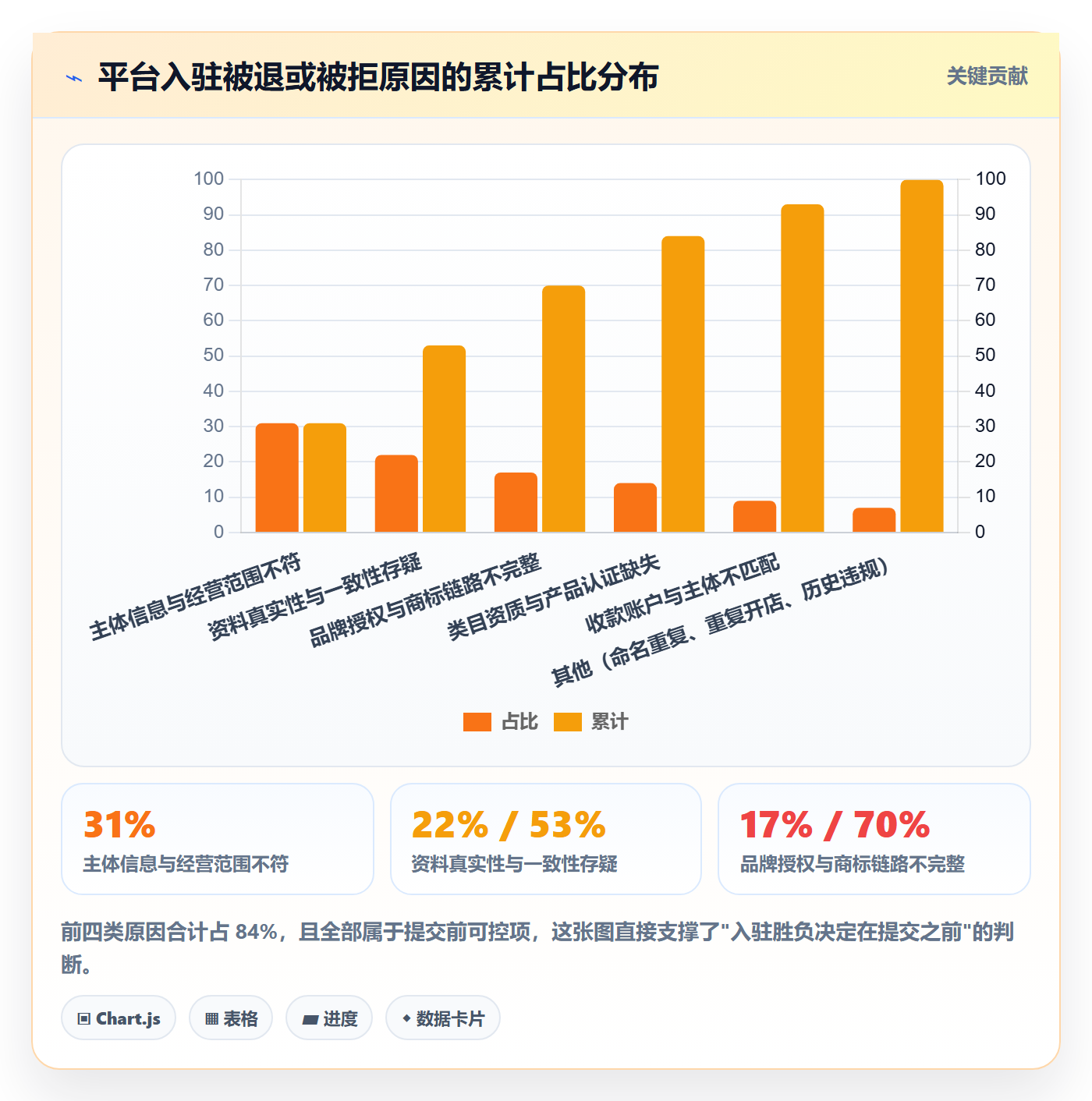 跨境电商一站式服务优化清单：平台入驻与案例拆解的关键动作