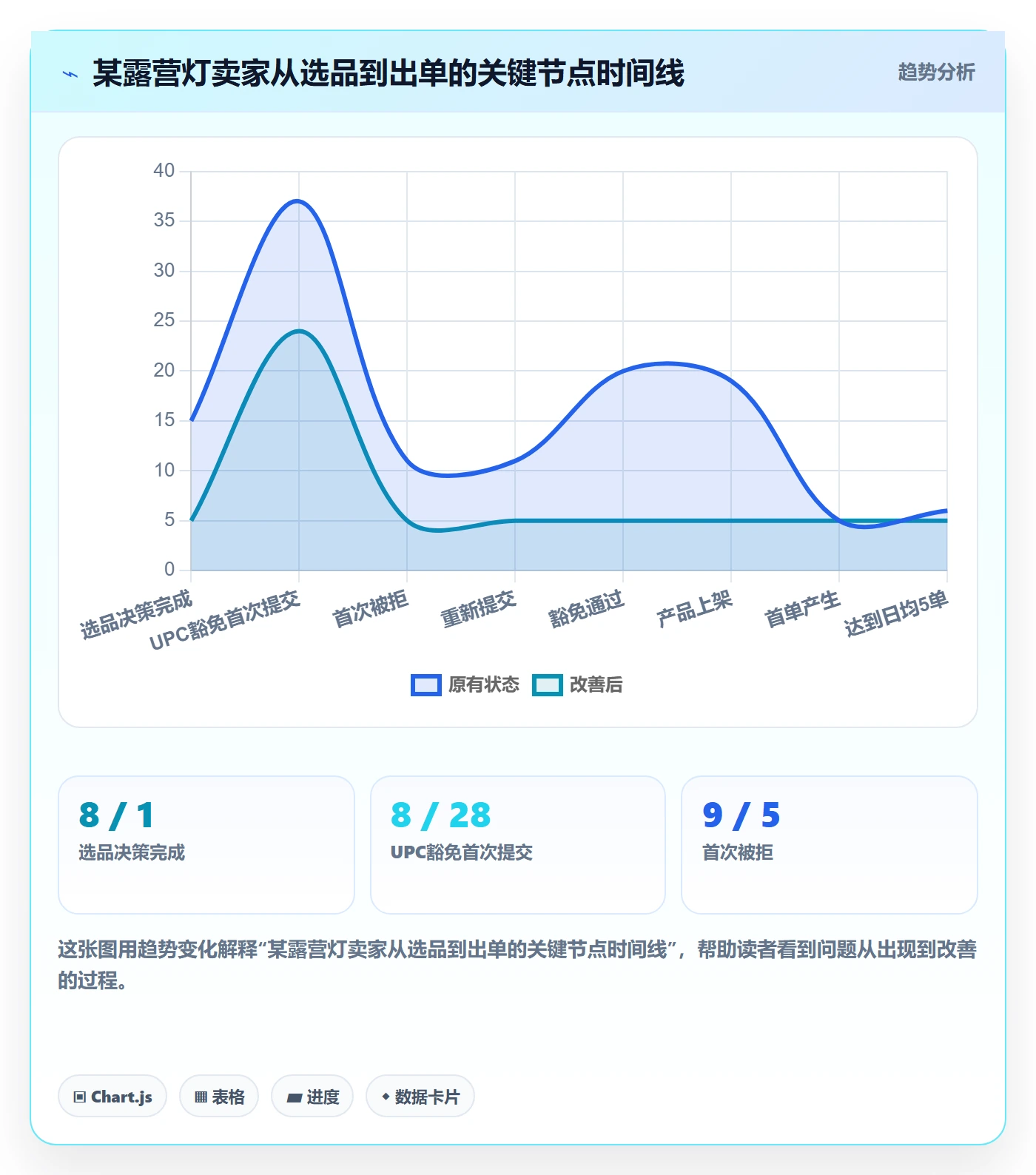 UPC码业务拆解：豁免申请为什么影响选品策略