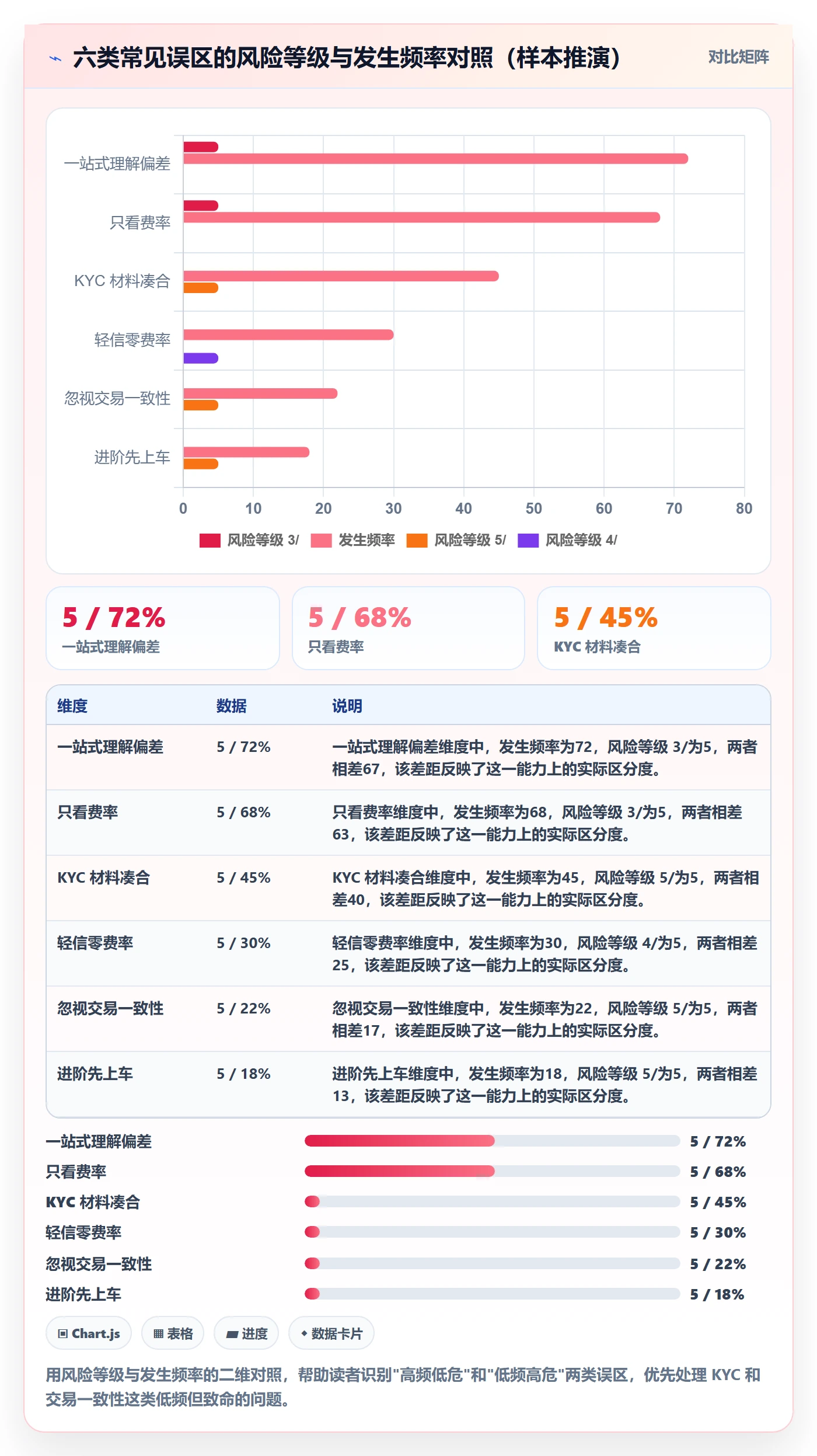 跨境电商一站式服务优化清单：支付收款与进阶玩法的关键动作