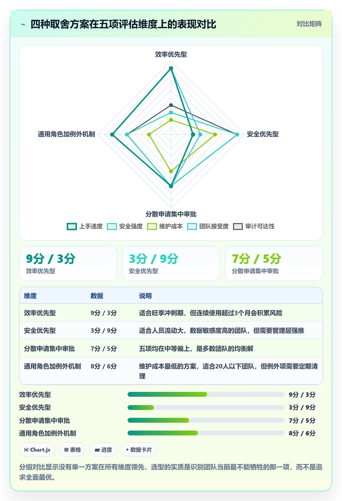 erp跨境电商从0到1：权限管理的团队协同与操作要点