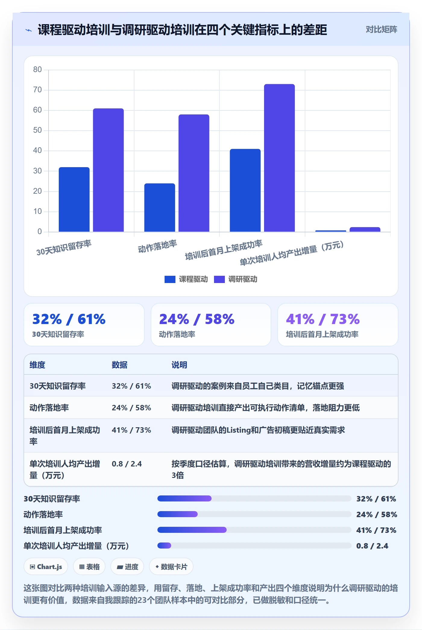 跨境电商运营应用思路：围绕市场调研拆解团队培训